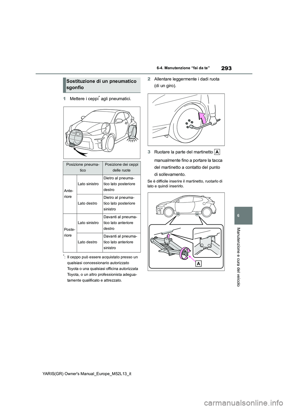 TOYOTA GR YARIS 2020 Manuale duso (in Italian) 293
6
YARIS(GR) Owners Manual_Europe_M52L13_it
6-4. Manutenzione “fai da te”
Manutenzione e cura del veicolo
1Mettere i ceppi* agli pneumatici.
*: Il ceppo può essere acquistato presso un
qual TOYOTA GR YARIS 2020 Manuale duso (in Italian) 293
6
YARIS(GR) Owners Manual_Europe_M52L13_it
6-4. Manutenzione “fai da te”
Manutenzione e cura del veicolo
1Mettere i ceppi* agli pneumatici.
*: Il ceppo può essere acquistato presso un
qual