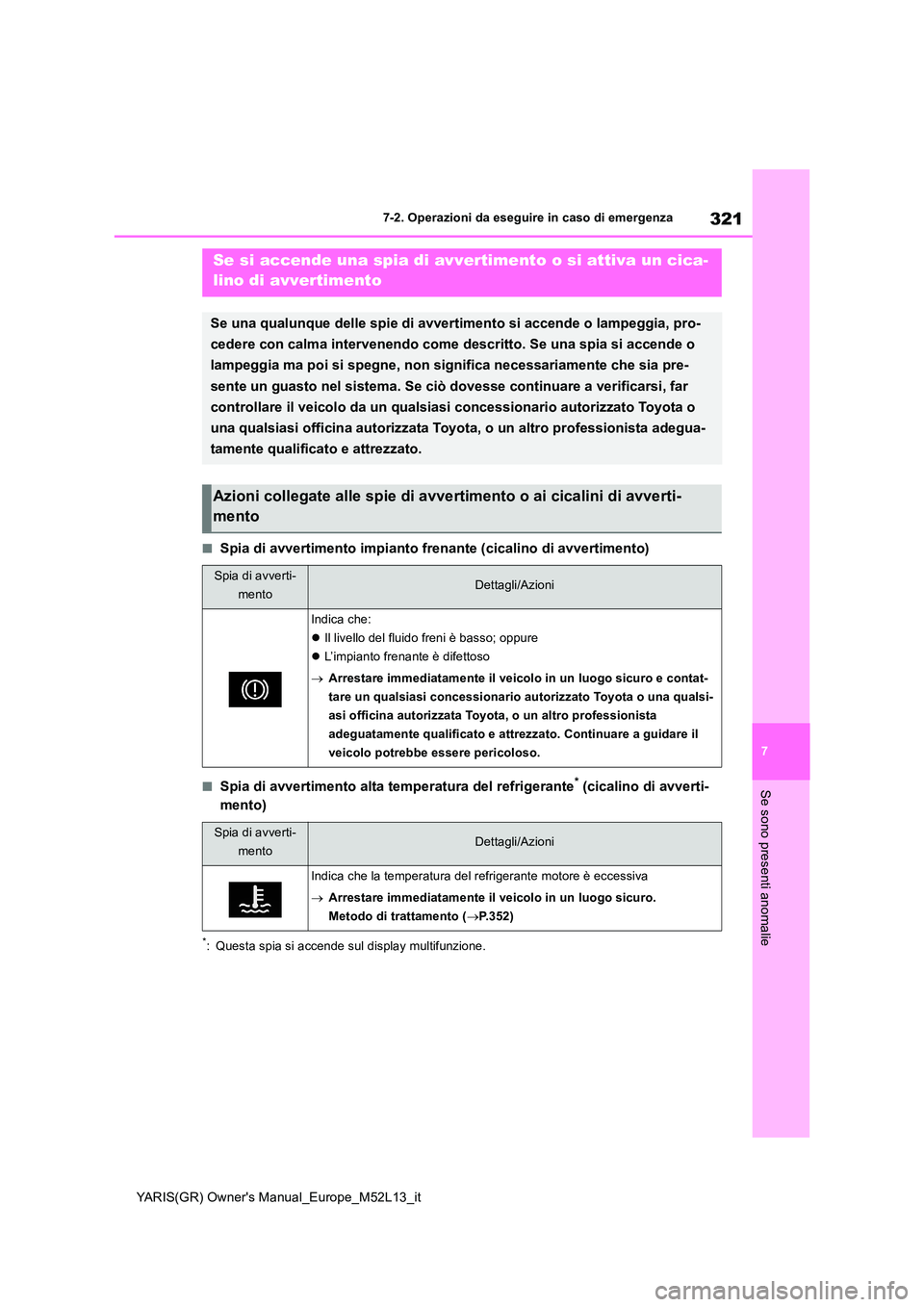 TOYOTA GR YARIS 2021  Manuale duso (in Italian) 321
7
YARIS(GR) Owners Manual_Europe_M52L13_it
7-2. Operazioni da eseguire in caso di emergenza
Se sono presenti anomalie
■Spia di avvertimento impianto frenante (cicalino di avvertimento)
■Spia 