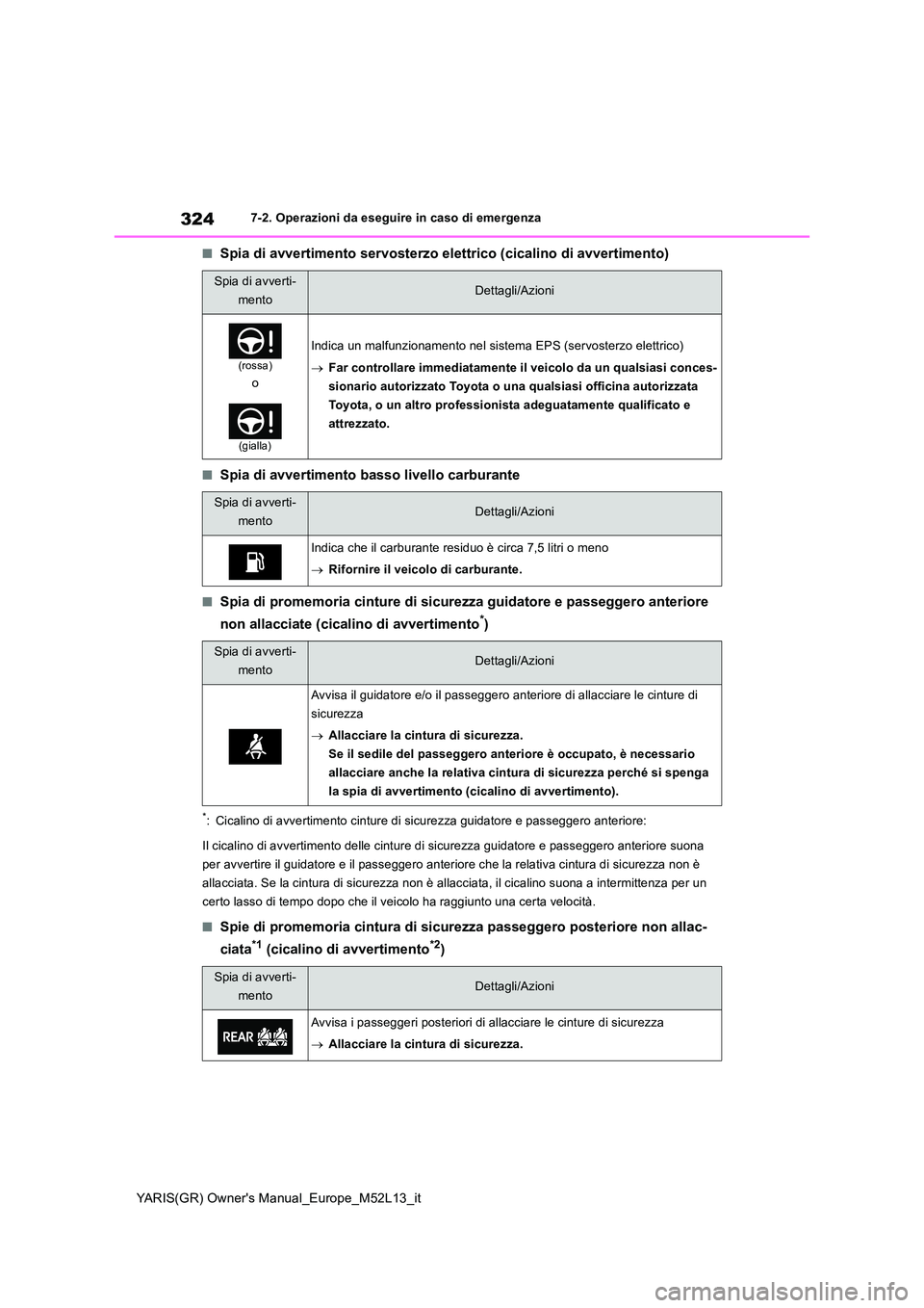 TOYOTA GR YARIS 2021  Manuale duso (in Italian) 324
YARIS(GR) Owners Manual_Europe_M52L13_it
7-2. Operazioni da eseguire in caso di emergenza
■Spia di avvertimento servosterzo elettrico (cicalino di avvertimento)
■Spia di avvertimento basso li