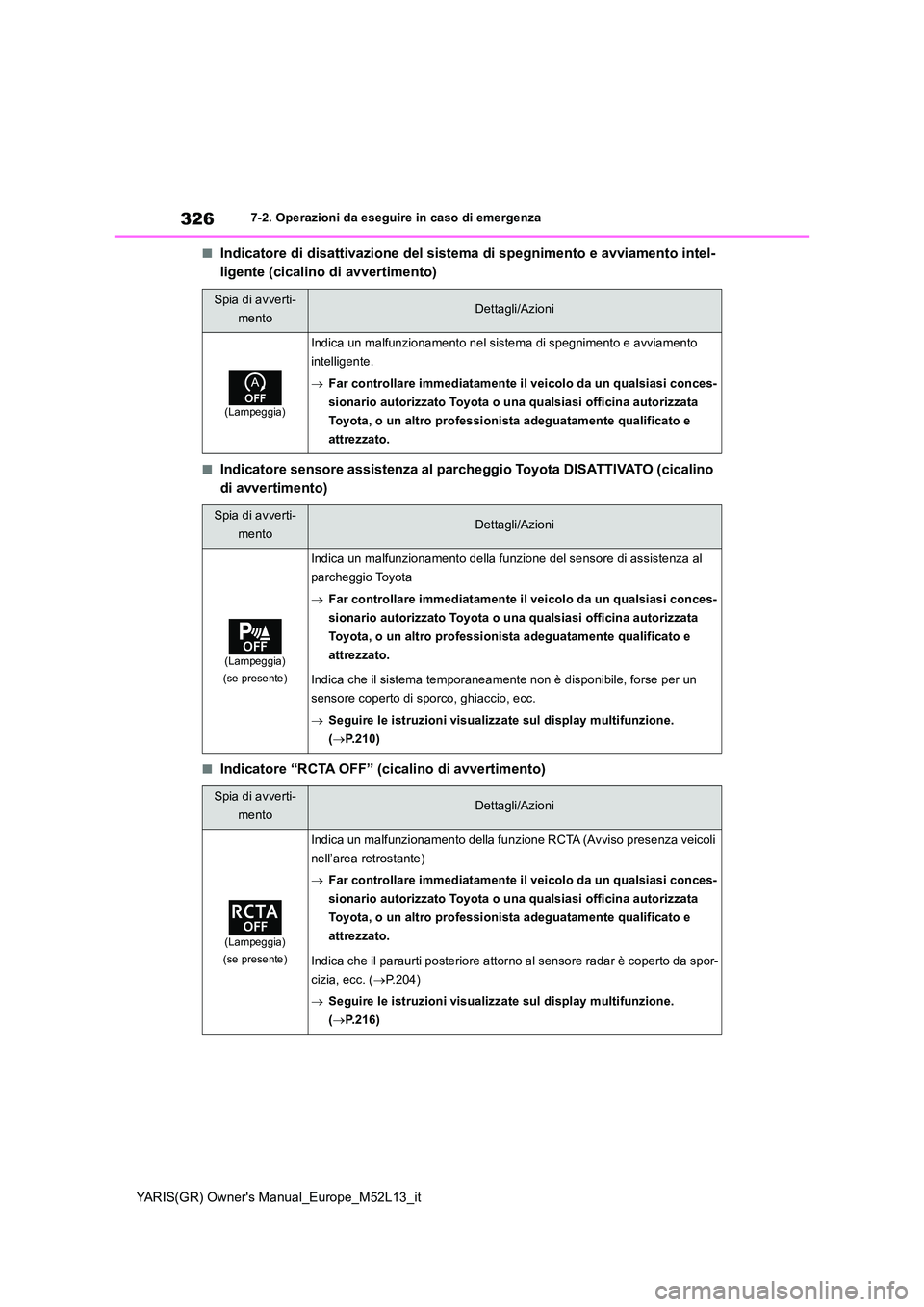 TOYOTA GR YARIS 2021  Manuale duso (in Italian) 326
YARIS(GR) Owners Manual_Europe_M52L13_it
7-2. Operazioni da eseguire in caso di emergenza
■Indicatore di disattivazione del sistema di spegnimento e avviamento intel- 
ligente (cicalino di avve