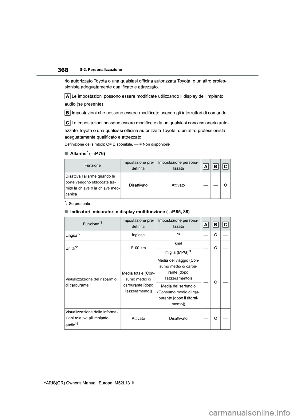 TOYOTA GR YARIS 2020 Manuale duso (in Italian) 368
YARIS(GR) Owners Manual_Europe_M52L13_it
8-2. Personalizzazione
rio autorizzato Toyota o una qualsiasi officina autorizzata Toyota, o un altro profes-
sionista adeguatamente qualificato e attrez TOYOTA GR YARIS 2020 Manuale duso (in Italian) 368
YARIS(GR) Owners Manual_Europe_M52L13_it
8-2. Personalizzazione
rio autorizzato Toyota o una qualsiasi officina autorizzata Toyota, o un altro profes-
sionista adeguatamente qualificato e attrez