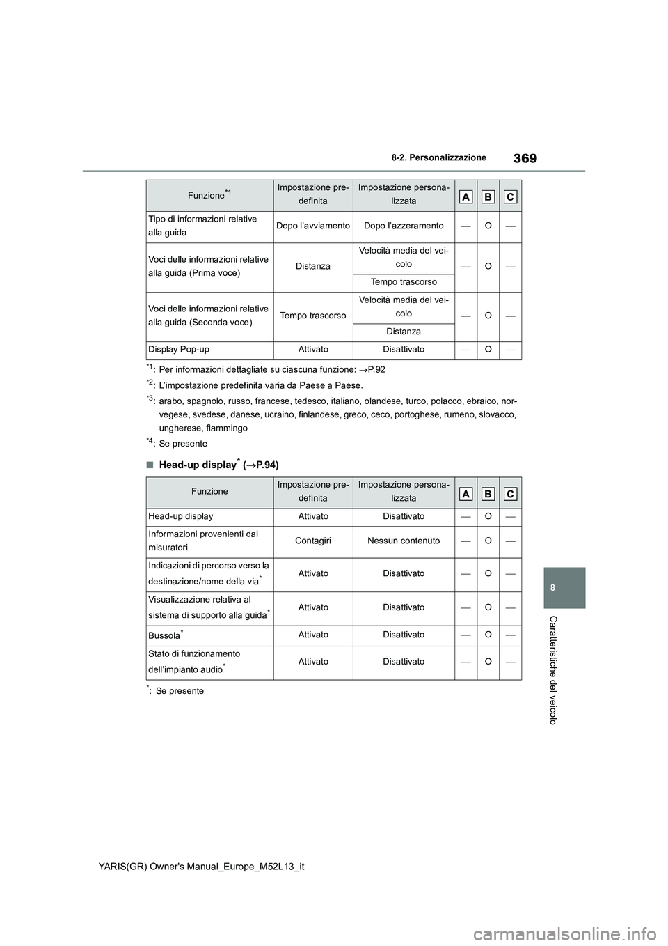 TOYOTA GR YARIS 2020 Manuale duso (in Italian) 369
8
YARIS(GR) Owners Manual_Europe_M52L13_it
8-2. Personalizzazione
Caratteristiche del veicolo
*1: Per informazioni dettagliate su ciascuna funzione: P. 9 2
*2: L’impostazione predefinita var TOYOTA GR YARIS 2020 Manuale duso (in Italian) 369
8
YARIS(GR) Owners Manual_Europe_M52L13_it
8-2. Personalizzazione
Caratteristiche del veicolo
*1: Per informazioni dettagliate su ciascuna funzione: P. 9 2
*2: L’impostazione predefinita var