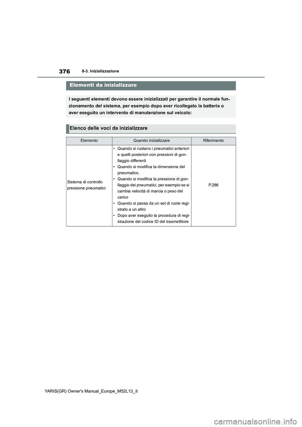 TOYOTA GR YARIS 2020 Manuale duso (in Italian) 376
YARIS(GR) Owners Manual_Europe_M52L13_it
8-3. Inizializzazione
8- 3. In iz ial i zza zi oneElementi da inizializzare
I seguenti elementi devono essere inizializzati per garantire il normale fun- TOYOTA GR YARIS 2020 Manuale duso (in Italian) 376
YARIS(GR) Owners Manual_Europe_M52L13_it
8-3. Inizializzazione
8- 3. In iz ial i zza zi oneElementi da inizializzare
I seguenti elementi devono essere inizializzati per garantire il normale fun-