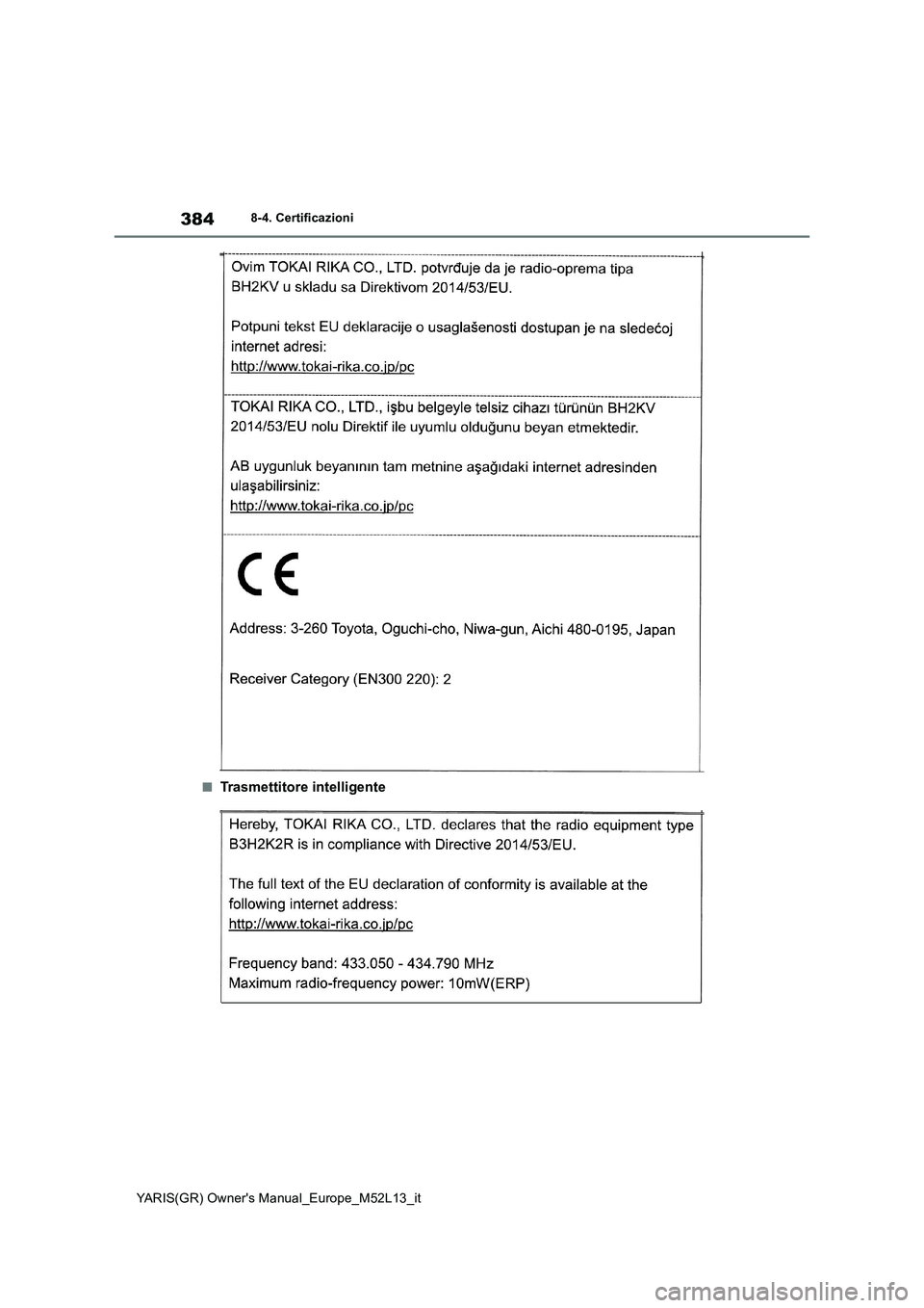 TOYOTA GR YARIS 2020 Manuale duso (in Italian) 384
YARIS(GR) Owners Manual_Europe_M52L13_it
8-4. Certificazioni
■Trasmettitore intelligente TOYOTA GR YARIS 2020 Manuale duso (in Italian) 384
YARIS(GR) Owners Manual_Europe_M52L13_it
8-4. Certificazioni
■Trasmettitore intelligente