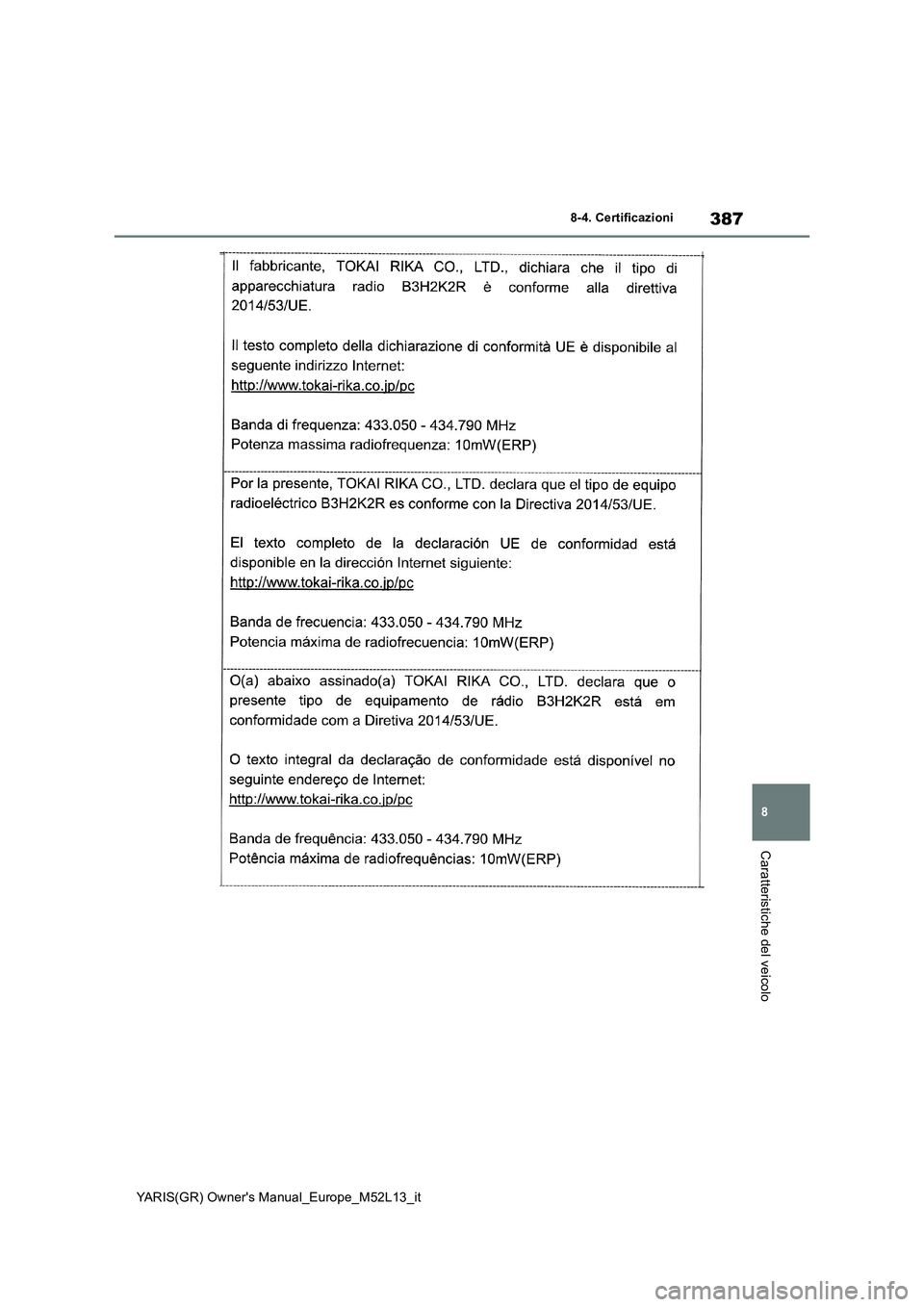TOYOTA GR YARIS 2020 Manuale duso (in Italian) 387
8
YARIS(GR) Owners Manual_Europe_M52L13_it
8-4. Certificazioni
Caratteristiche del veicolo TOYOTA GR YARIS 2020 Manuale duso (in Italian) 387
8
YARIS(GR) Owners Manual_Europe_M52L13_it
8-4. Certificazioni
Caratteristiche del veicolo
