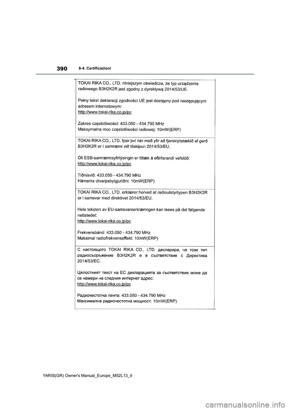TOYOTA GR YARIS 2020 Manuale duso (in Italian) 390
YARIS(GR) Owners Manual_Europe_M52L13_it
8-4. Certificazioni TOYOTA GR YARIS 2020 Manuale duso (in Italian) 390
YARIS(GR) Owners Manual_Europe_M52L13_it
8-4. Certificazioni