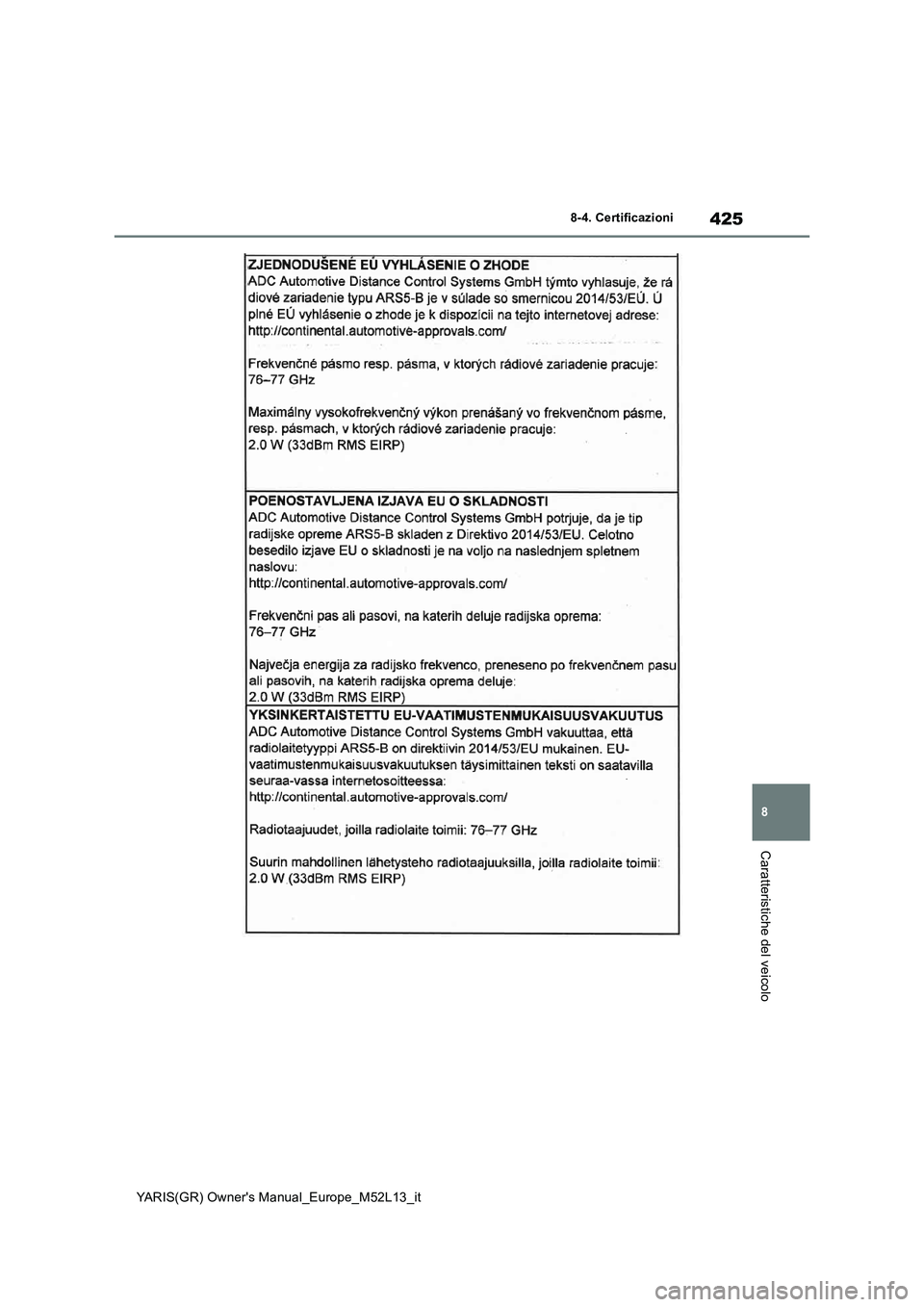 TOYOTA GR YARIS 2020 Manuale duso (in Italian) 425
8
YARIS(GR) Owners Manual_Europe_M52L13_it
8-4. Certificazioni
Caratteristiche del veicolo TOYOTA GR YARIS 2020 Manuale duso (in Italian) 425
8
YARIS(GR) Owners Manual_Europe_M52L13_it
8-4. Certificazioni
Caratteristiche del veicolo