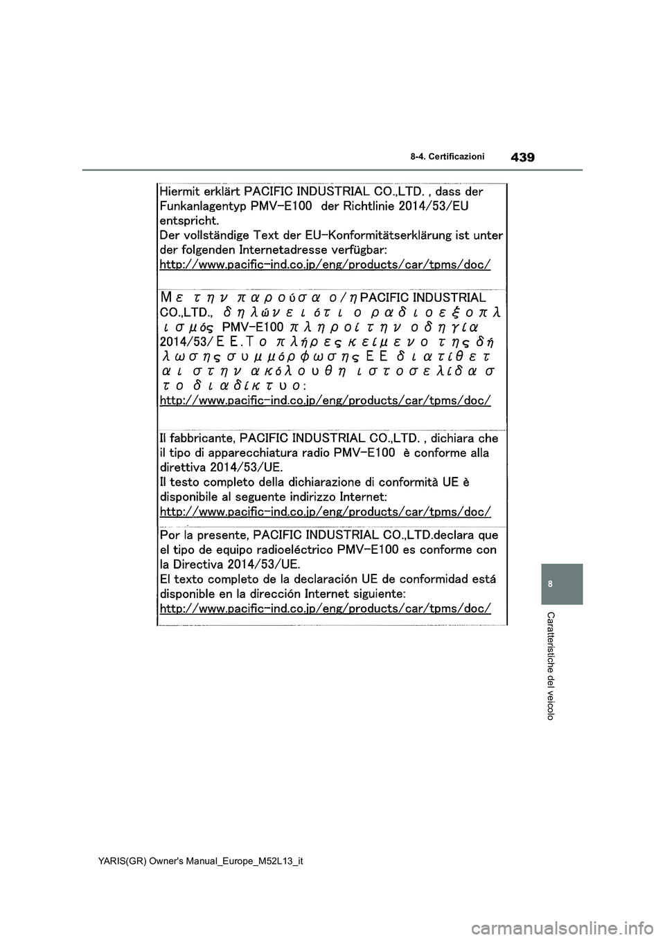 TOYOTA GR YARIS 2020  Manuale duso (in Italian) 439
8
YARIS(GR) Owners Manual_Europe_M52L13_it
8-4. Certificazioni
Caratteristiche del veicolo 