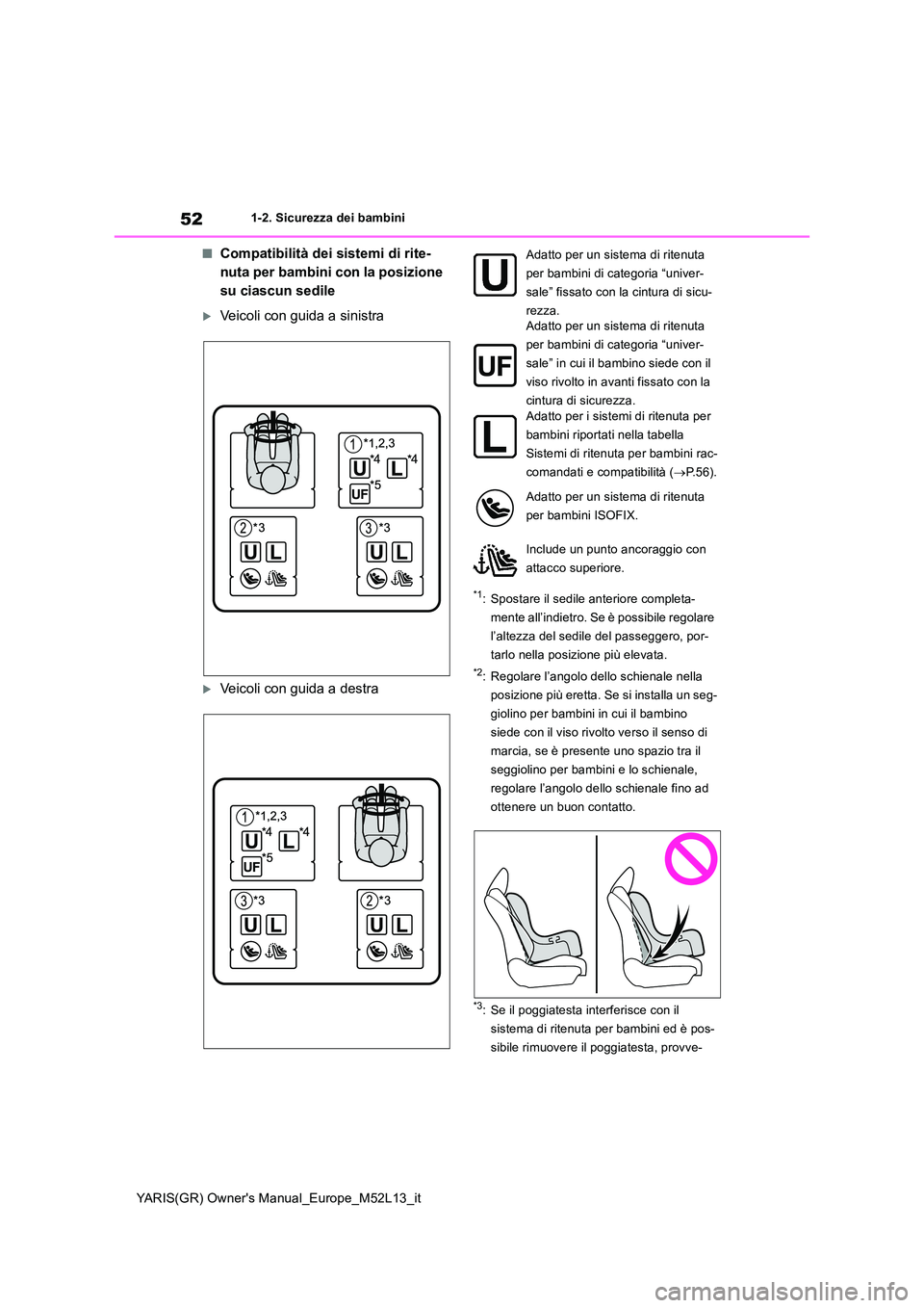 TOYOTA GR YARIS 2021 Manuale duso (in Italian) 52
YARIS(GR) Owners Manual_Europe_M52L13_it
1-2. Sicurezza dei bambini
■Compatibilità dei sistemi di rite-
nuta per bambini con la posizione
su ciascun sedile
Veicoli con guida a sinistra
TOYOTA GR YARIS 2021 Manuale duso (in Italian) 52
YARIS(GR) Owners Manual_Europe_M52L13_it
1-2. Sicurezza dei bambini
■Compatibilità dei sistemi di rite-
nuta per bambini con la posizione
su ciascun sedile
Veicoli con guida a sinistra
