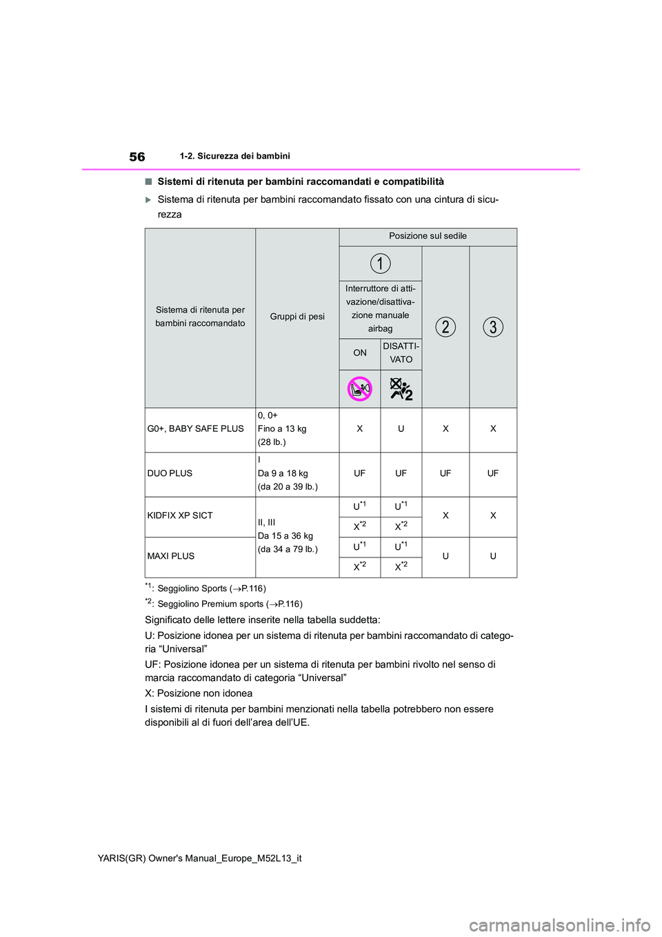 TOYOTA GR YARIS 2021 Manuale duso (in Italian) 56
YARIS(GR) Owners Manual_Europe_M52L13_it
1-2. Sicurezza dei bambini
■Sistemi di ritenuta per bambini raccomandati e compatibilità
Sistema di ritenuta per bambini raccomandato fissato con una TOYOTA GR YARIS 2021 Manuale duso (in Italian) 56
YARIS(GR) Owners Manual_Europe_M52L13_it
1-2. Sicurezza dei bambini
■Sistemi di ritenuta per bambini raccomandati e compatibilità
Sistema di ritenuta per bambini raccomandato fissato con una