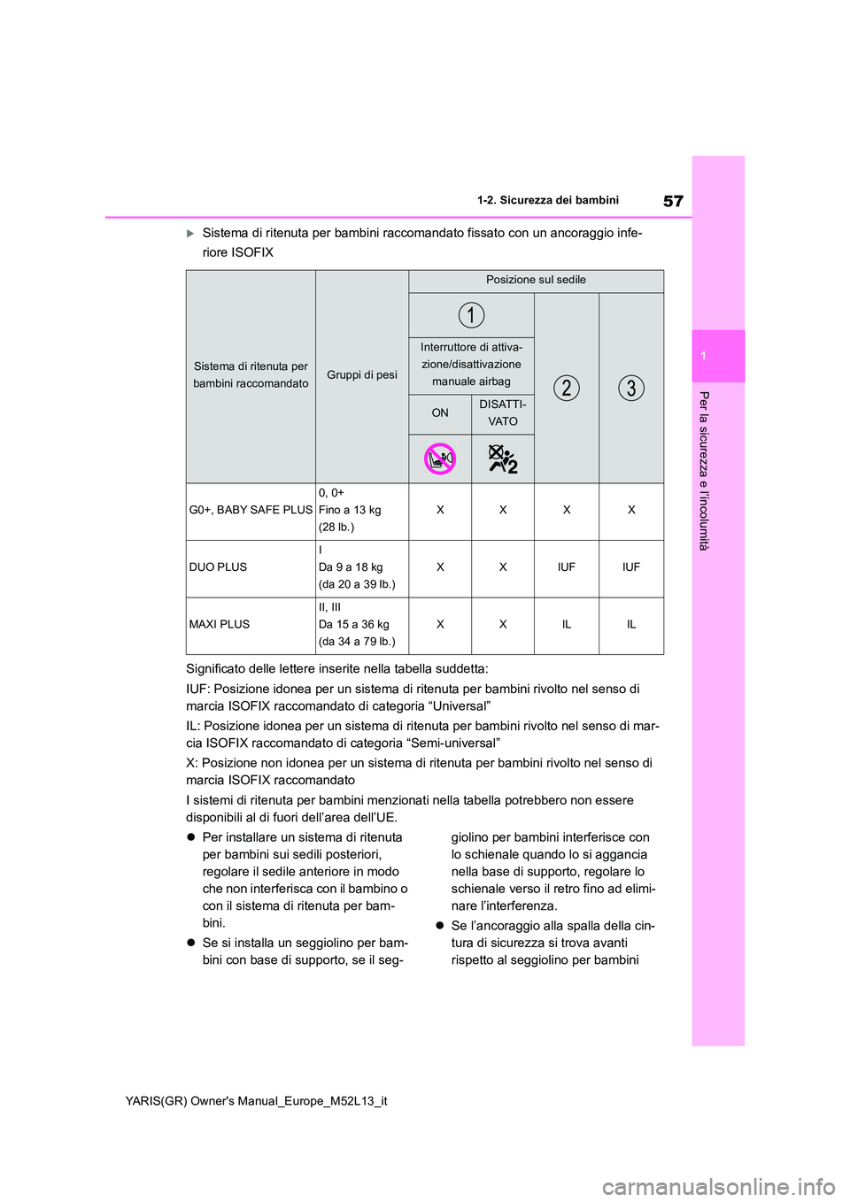 TOYOTA GR YARIS 2021 Manuale duso (in Italian) 57
1
YARIS(GR) Owners Manual_Europe_M52L13_it
1-2. Sicurezza dei bambini
Per la sicurezza e l’incolumità
Sistema di ritenuta per bambini raccomandato fissato con un ancoraggio infe-
riore ISOF TOYOTA GR YARIS 2021 Manuale duso (in Italian) 57
1
YARIS(GR) Owners Manual_Europe_M52L13_it
1-2. Sicurezza dei bambini
Per la sicurezza e l’incolumità
Sistema di ritenuta per bambini raccomandato fissato con un ancoraggio infe-
riore ISOF