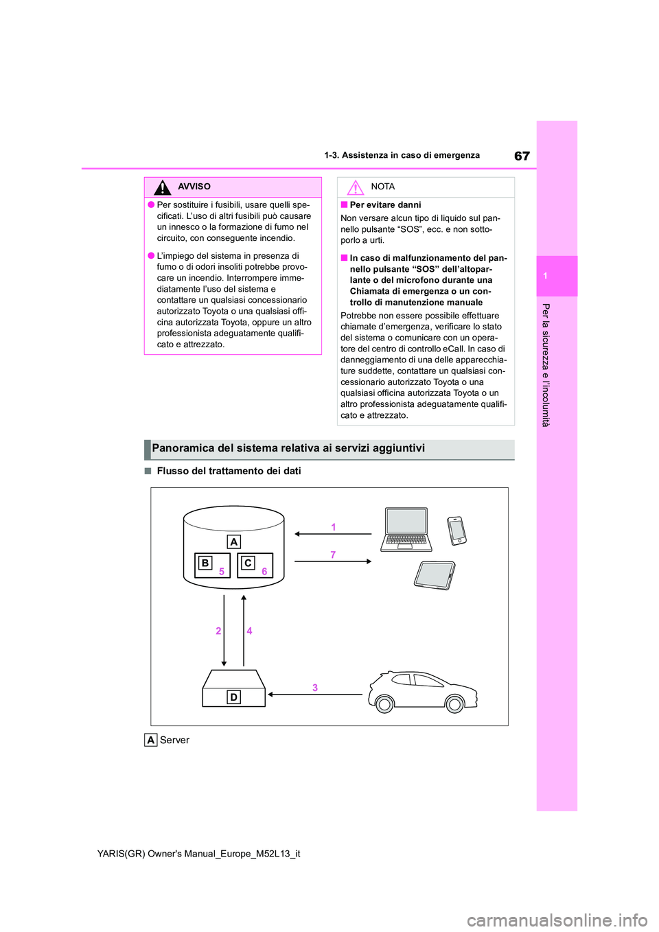 TOYOTA GR YARIS 2021  Manuale duso (in Italian) 67
1
YARIS(GR) Owners Manual_Europe_M52L13_it
1-3. Assistenza in caso di emergenza
Per la sicurezza e l’incolumità
■Flusso del trattamento dei dati 
Server
AVVISO
●Per sostituire i fusibili, u