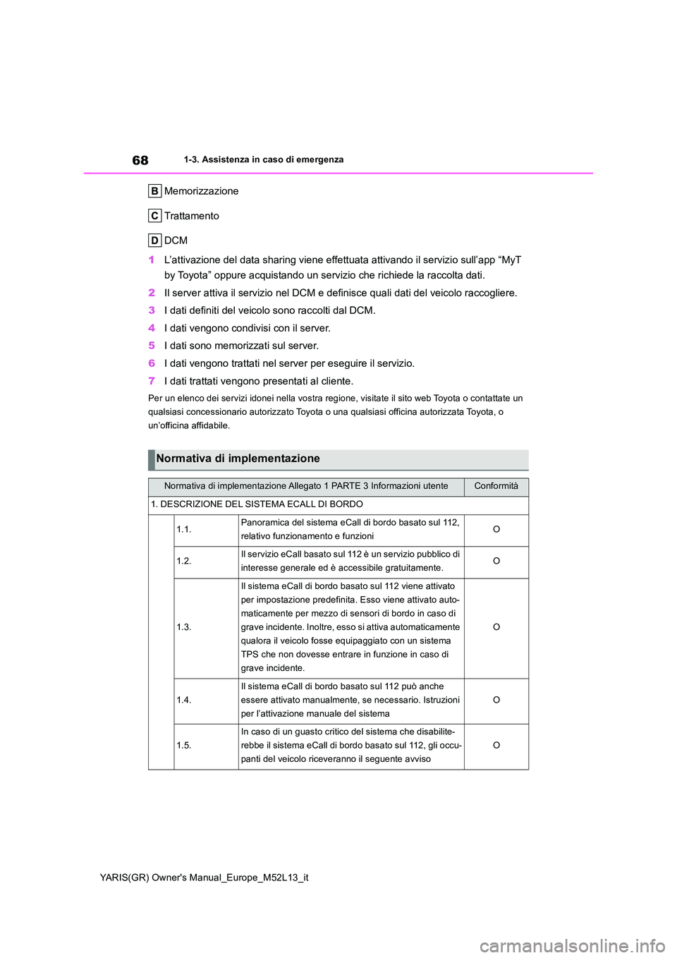 TOYOTA GR YARIS 2020 Manuale duso (in Italian) 68
YARIS(GR) Owners Manual_Europe_M52L13_it
1-3. Assistenza in caso di emergenza
Memorizzazione
Trattamento
DCM
1 L’attivazione del data sharing viene effettuata attivando il servizio sull’app TOYOTA GR YARIS 2020 Manuale duso (in Italian) 68
YARIS(GR) Owners Manual_Europe_M52L13_it
1-3. Assistenza in caso di emergenza
Memorizzazione
Trattamento
DCM
1 L’attivazione del data sharing viene effettuata attivando il servizio sull’app