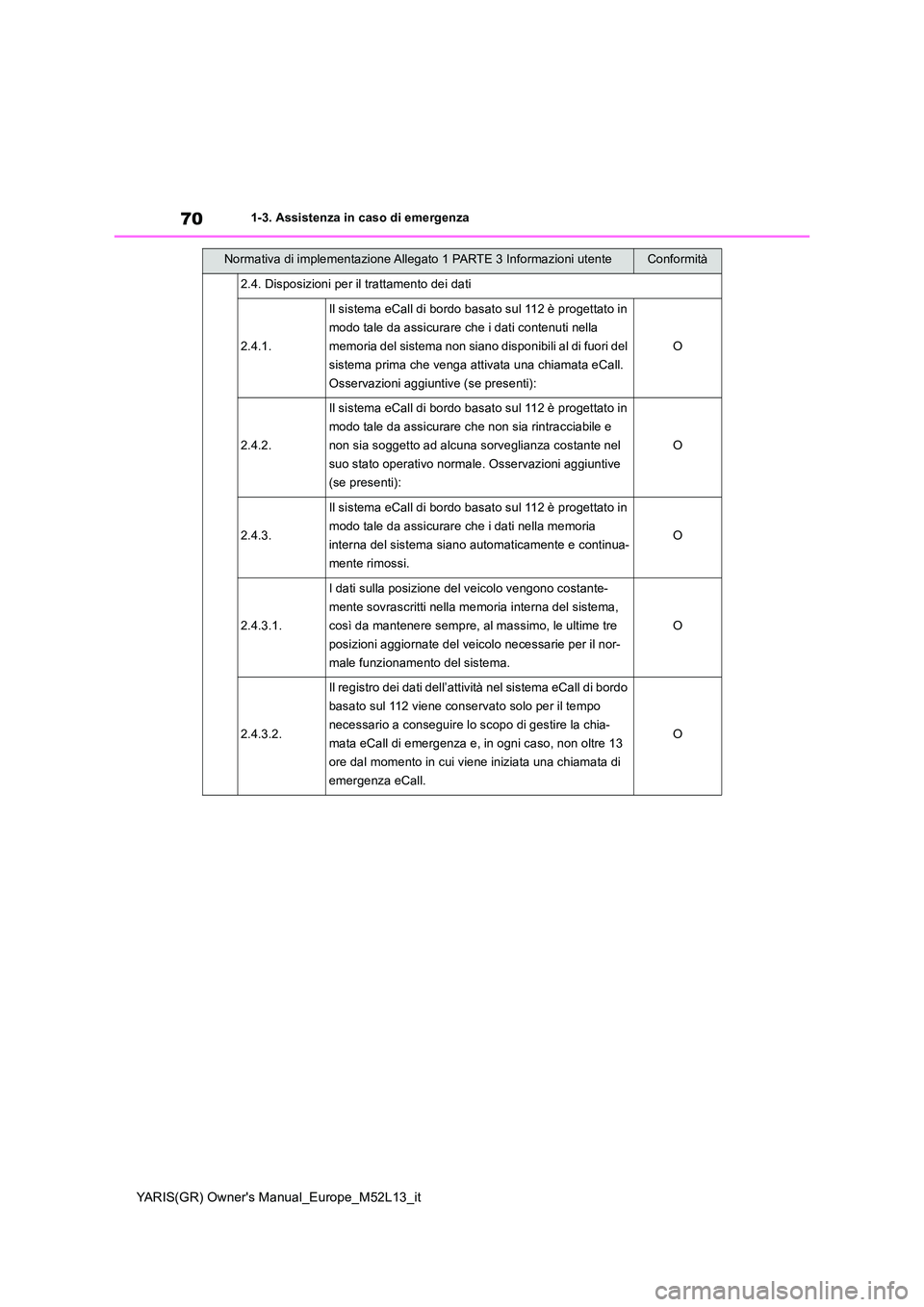 TOYOTA GR YARIS 2021 Manuale duso (in Italian) 70
YARIS(GR) Owners Manual_Europe_M52L13_it
1-3. Assistenza in caso di emergenza
2.4. Disposizioni per il trattamento dei dati
2.4.1.
Il sistema eCall di bordo basato sul 112 è progettato in
modo TOYOTA GR YARIS 2021 Manuale duso (in Italian) 70
YARIS(GR) Owners Manual_Europe_M52L13_it
1-3. Assistenza in caso di emergenza
2.4. Disposizioni per il trattamento dei dati
2.4.1.
Il sistema eCall di bordo basato sul 112 è progettato in
modo
