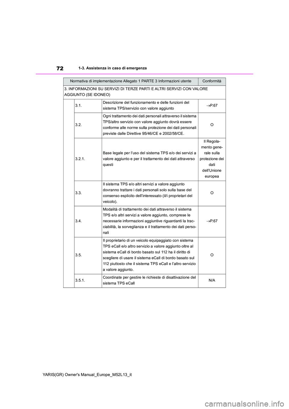 TOYOTA GR YARIS 2021 Manuale duso (in Italian) 72
YARIS(GR) Owners Manual_Europe_M52L13_it
1-3. Assistenza in caso di emergenza
Normativa di implementazione Allegato 1 PARTE 3 Informazioni utenteConformità
3. INFORMAZIONI SU SERVIZI DI TERZE PAR TOYOTA GR YARIS 2021 Manuale duso (in Italian) 72
YARIS(GR) Owners Manual_Europe_M52L13_it
1-3. Assistenza in caso di emergenza
Normativa di implementazione Allegato 1 PARTE 3 Informazioni utenteConformità
3. INFORMAZIONI SU SERVIZI DI TERZE PAR