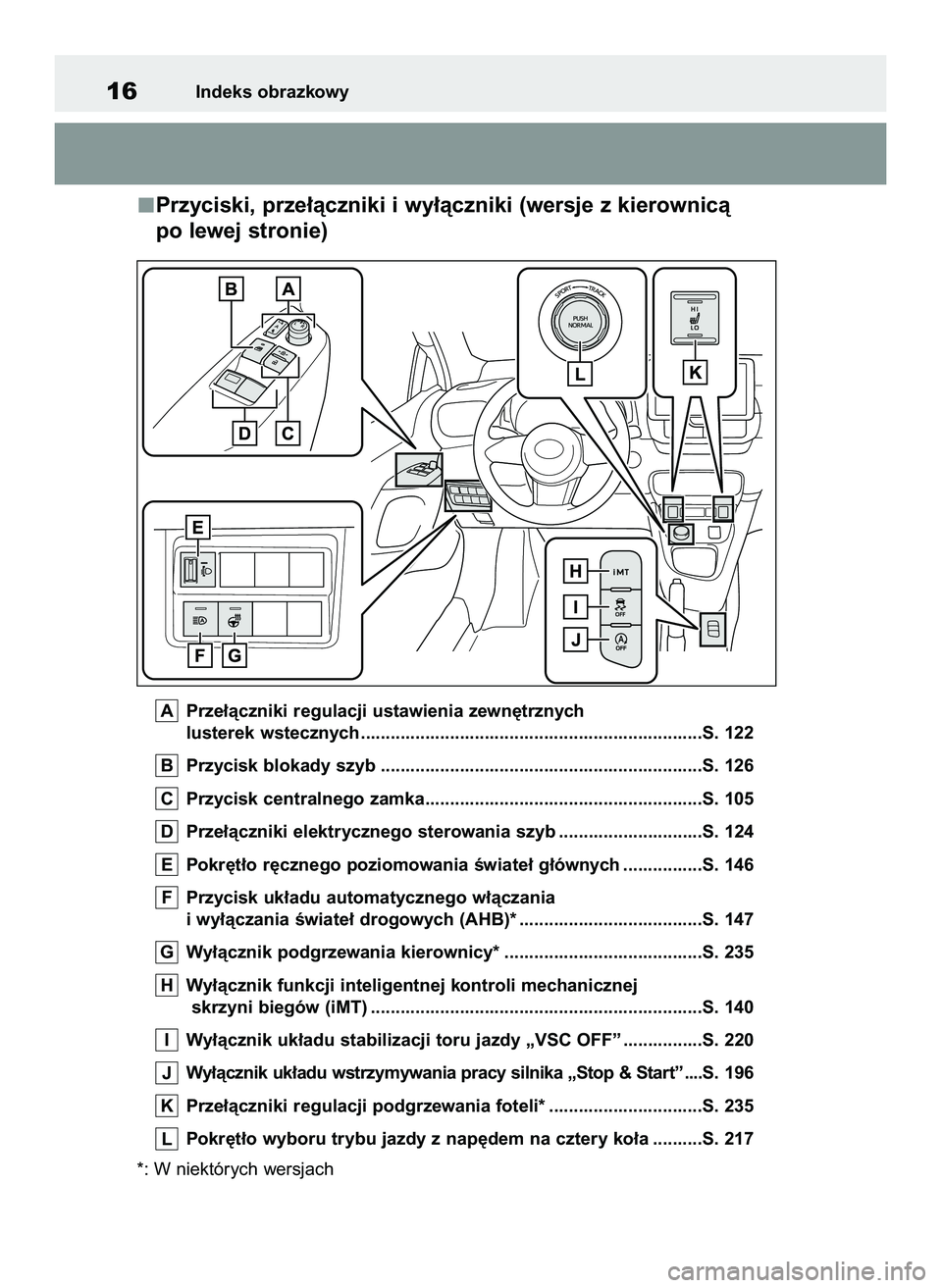 TOYOTA GR YARIS 2021  Instrukcja obsługi (in Polish) Przyciski, prze∏àczniki i wy∏àczniki (wersje z kierownicà 
po lewej stronie)
Prze∏àczniki regulacji ustawienia zewn´trznych
lusterek wstecznych .............................................