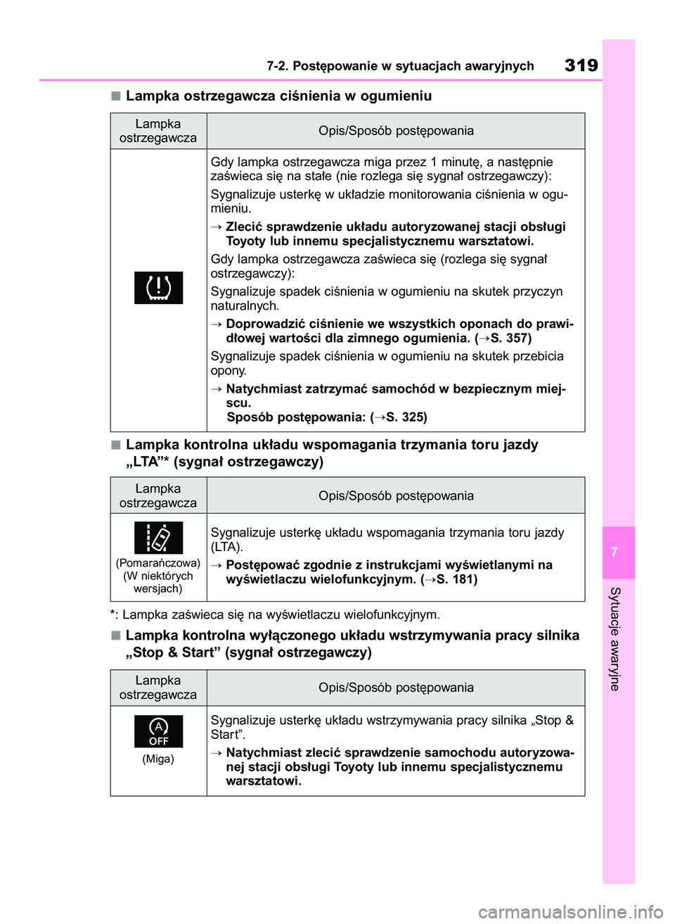 TOYOTA GR YARIS 2021  Instrukcja obsługi (in Polish) Lampka ostrzegawcza ciÊnienia w ogumieniu
Lampka kontrolna uk∏adu wspomagania trzymania toru jazdy
„LTA”* (sygna∏ ostrzegawczy)
*: Lampka zaÊwieca si´ na wyÊwietlaczu wielofunkcyjnym.
Lamp
