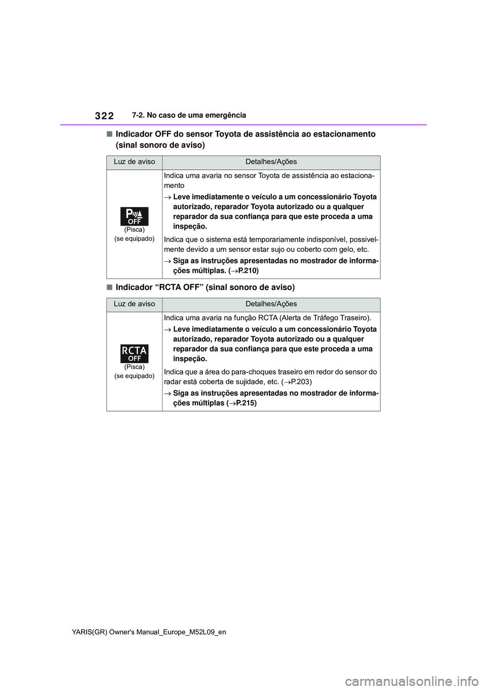 TOYOTA GR YARIS 2021  Manual de utilização (in Portuguese) 322
YARIS(GR) Owners Manual_Europe_M52L09_en
7-2. No caso de uma emergência
Indicador OFF do sensor Toyota de assistência ao estacionamento 
(sinal sonoro de aviso)
Indicador “RCTA OFF” (