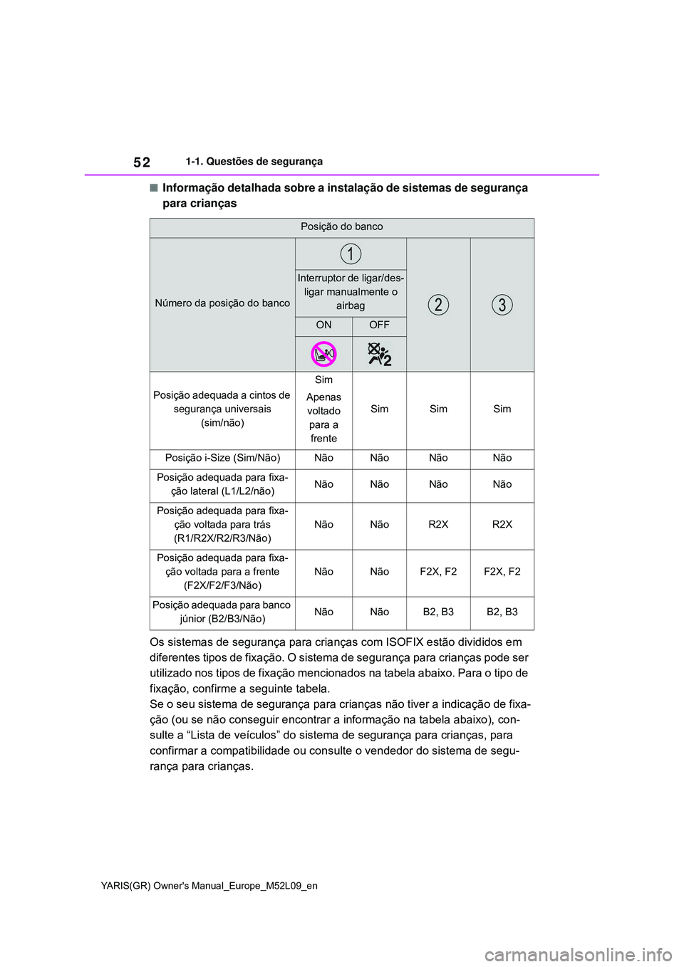 TOYOTA GR YARIS 2021 Manual de utilização (in Portuguese) 52
YARIS(GR) Owners Manual_Europe_M52L09_en
1-1. Questões de segurança
Informação detalhada sobre a instalação de sistemas de segurança
para crianças
Os sistemas de segurança para crian TOYOTA GR YARIS 2021 Manual de utilização (in Portuguese) 52
YARIS(GR) Owners Manual_Europe_M52L09_en
1-1. Questões de segurança
Informação detalhada sobre a instalação de sistemas de segurança
para crianças
Os sistemas de segurança para crian
