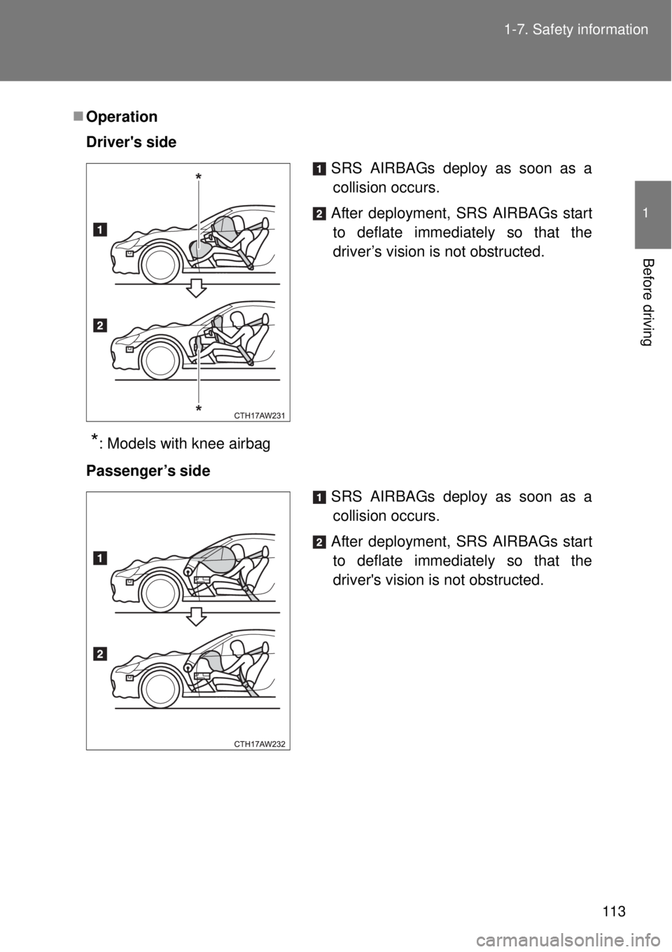 TOYOTA GT86 2014 Owners Manual 113 1-7. Safety information
1
Before driving
Operation
Drivers side
*: Models with knee airbag
Passenger’s side
SRS AIRBAGs deploy as soon as a
collision occurs.
After deployment, SRS AIRBAGs st TOYOTA GT86 2014 Owners Manual 113 1-7. Safety information
1
Before driving
Operation
Drivers side
*: Models with knee airbag
Passenger’s side
SRS AIRBAGs deploy as soon as a
collision occurs.
After deployment, SRS AIRBAGs st