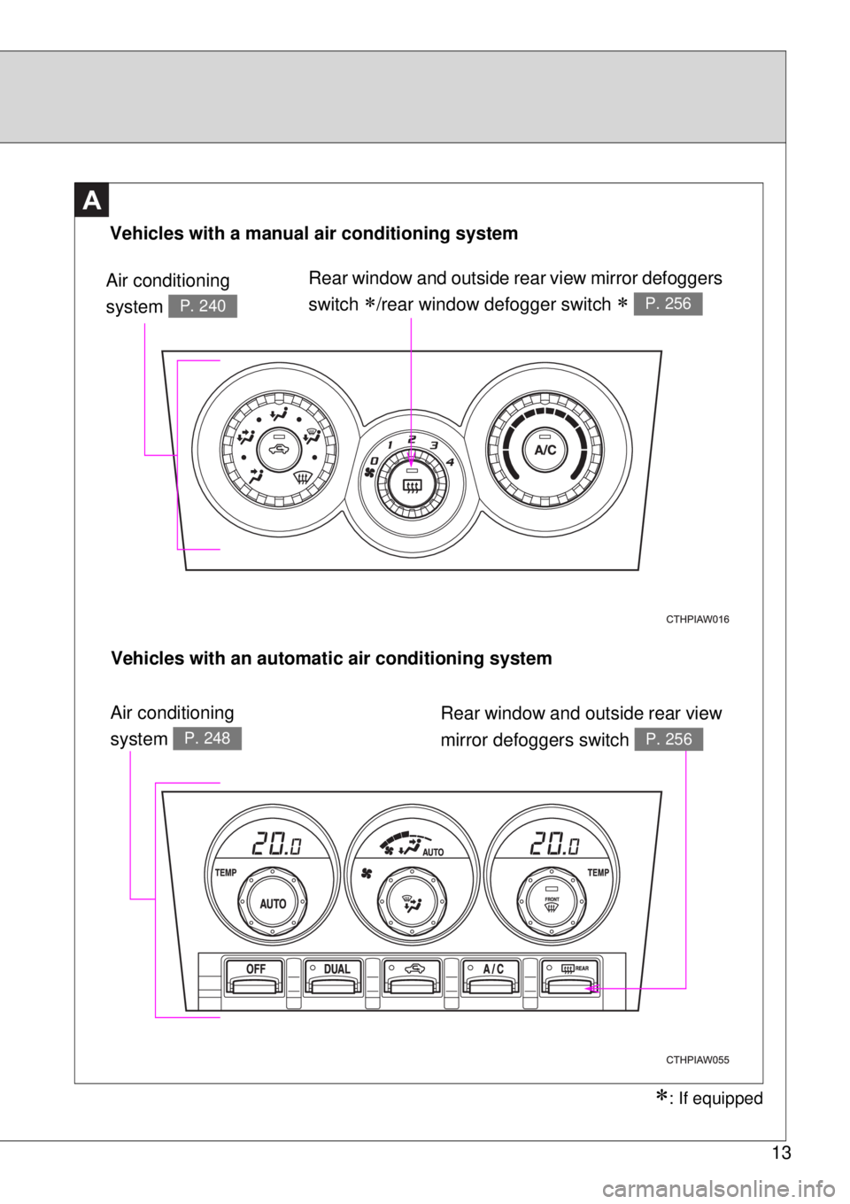 TOYOTA GT86 2014 User Guide 13
A
Vehicles with a manual air conditioning system
Air conditioning 
system 
P. 240
Rear window and outside rear view mirror defoggers 
switch 
/rear window defogger switch  P. 256
Vehicles wit
