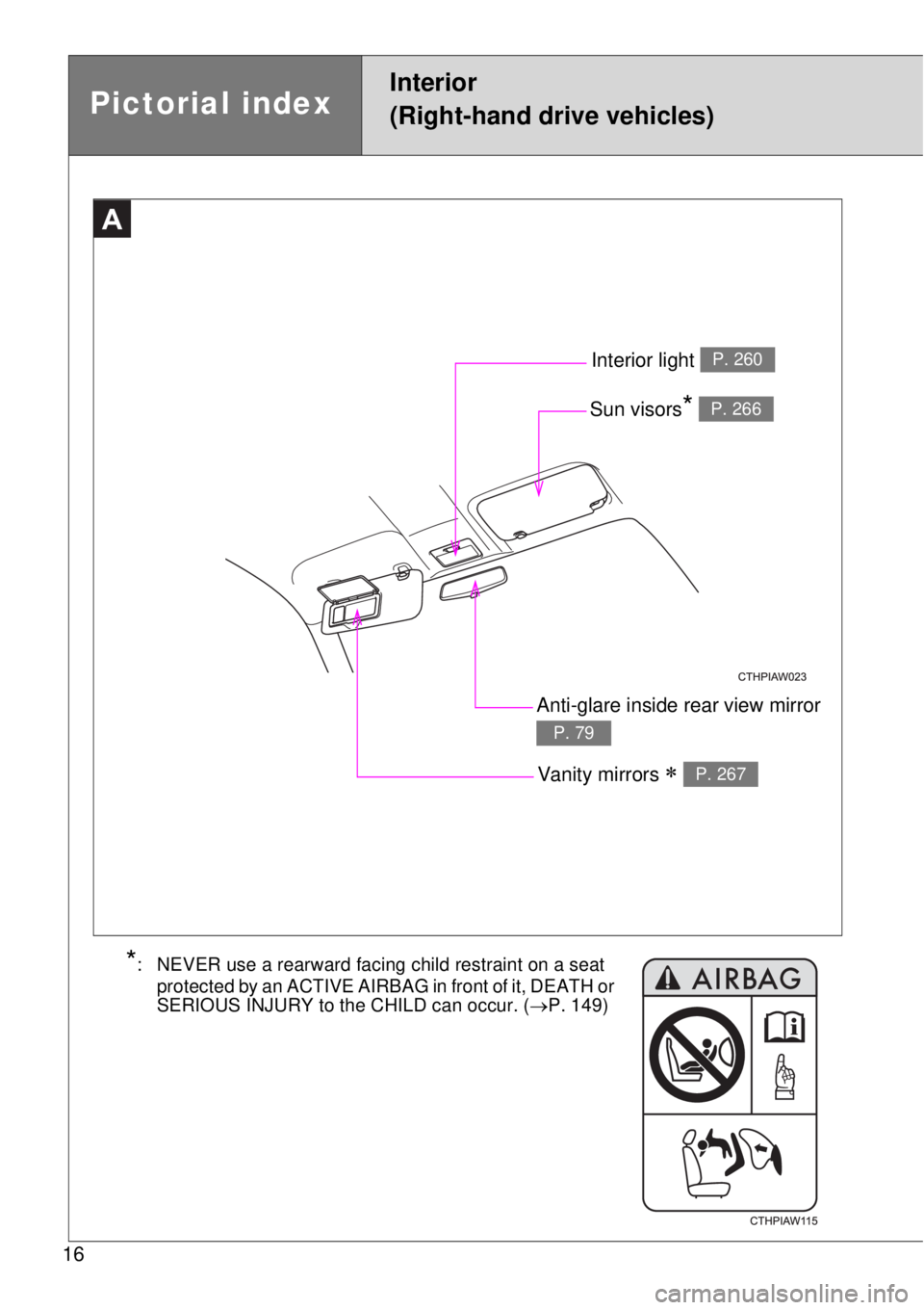 TOYOTA GT86 2014 User Guide 16
A
Anti-glare inside rear view mirror 
P. 79
Interior light P. 260
Sun visors* P. 266
Vanity mirrors  P. 267
Pictorial index
Interior
(Right-hand drive vehicles)
*: NEVER use a rearward facing ch