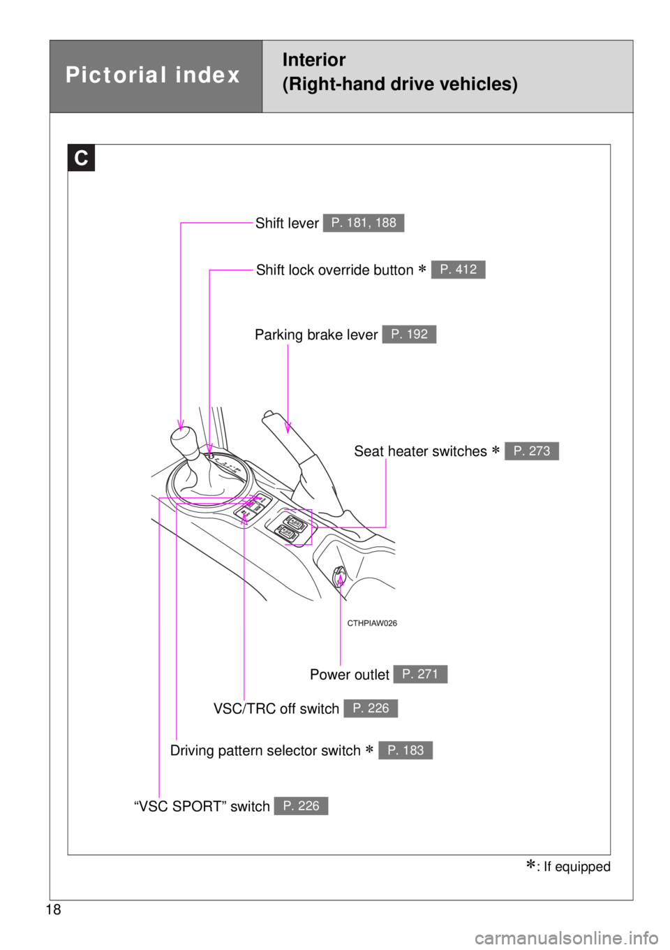 TOYOTA GT86 2014 User Guide 18
C
Shift lock override button  P. 412
Shift lever P. 181, 188
Parking brake lever P. 192
VSC/TRC off switch P. 226
Seat heater switches  P. 273
Driving pattern selector switch  P. 183
“VS