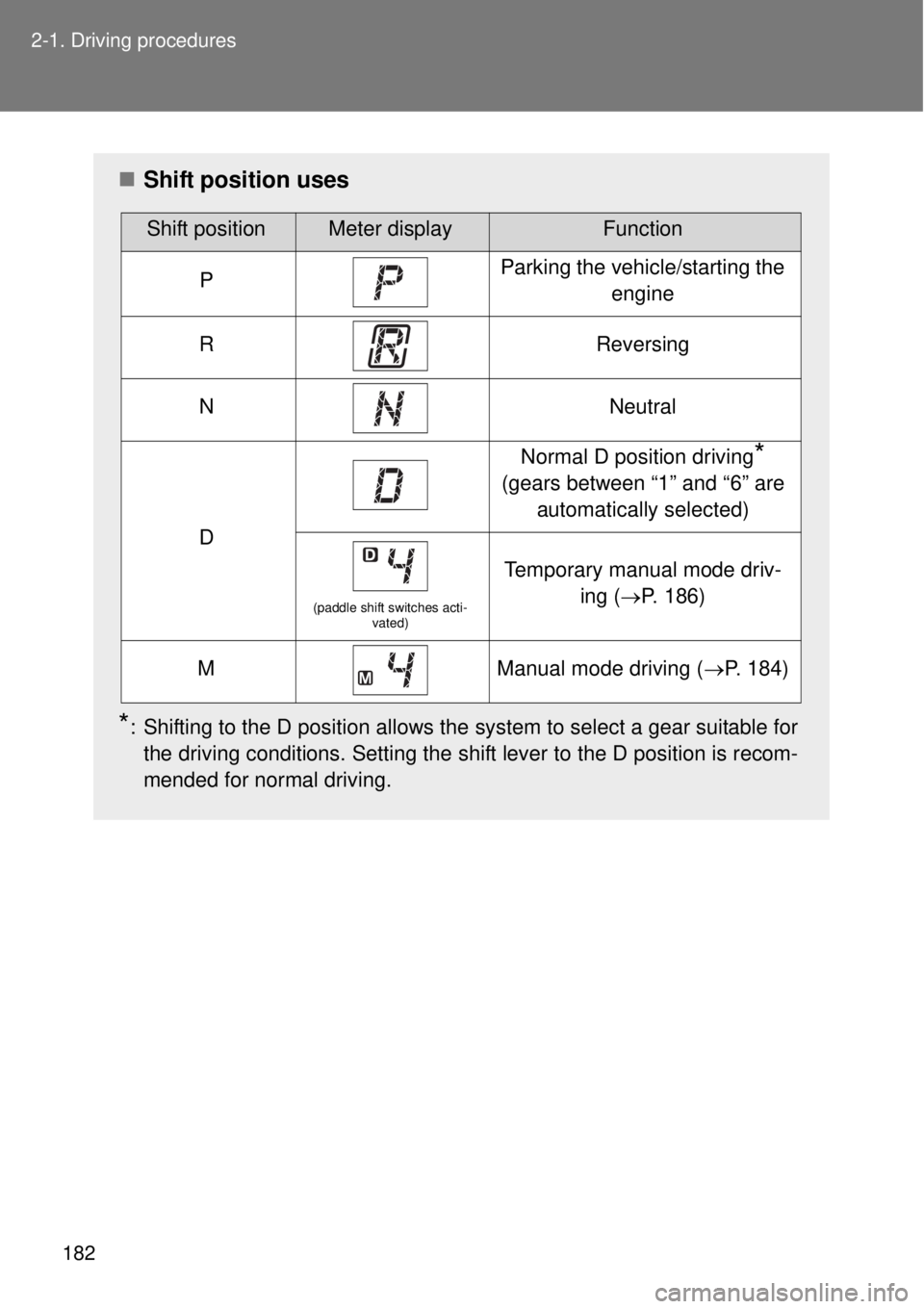 TOYOTA GT86 2014  Owners Manual 182 2-1. Driving procedures
Shift position uses
*: Shifting to the D position allows the system to select a gear suitable for
the driving conditions. Setting the shift lever to the D position is re