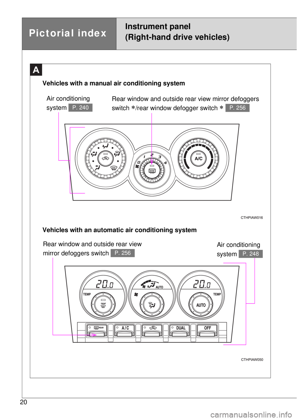 TOYOTA GT86 2014 User Guide 20
A
Rear window and outside rear view mirror defoggers 
switch 
/rear window defogger switch  P. 256
Vehicles with an automatic air conditioning system Vehicles with a manual air conditioning s