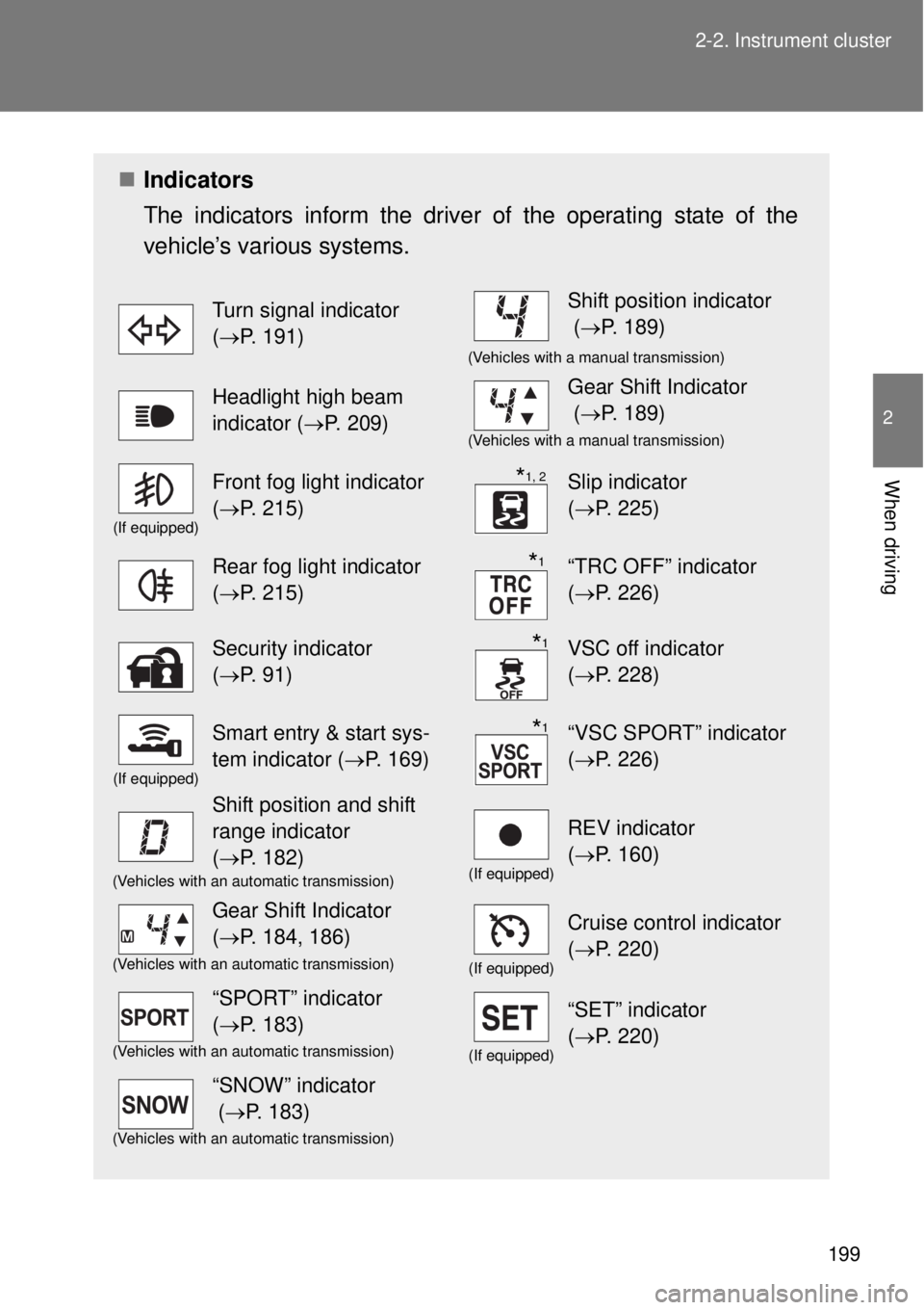 TOYOTA GT86 2014  Owners Manual 199 2-2. Instrument cluster
2
When driving
Indicators
The indicators inform the driver of the operating state of the
vehicle’s various systems.
Turn signal indicator 
(P. 191)Shift position in