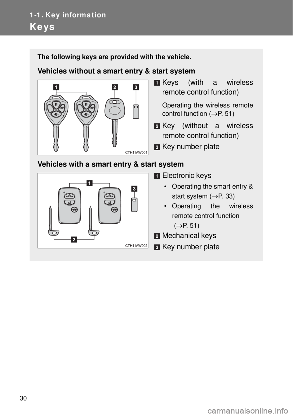 TOYOTA GT86 2014 Owners Manual 30
1-1. Key information
Keys
The following keys are provided with the vehicle.
Vehicles without a smart entry & start system
Keys (with a wireless
remote control function)
Operating the wireless remot