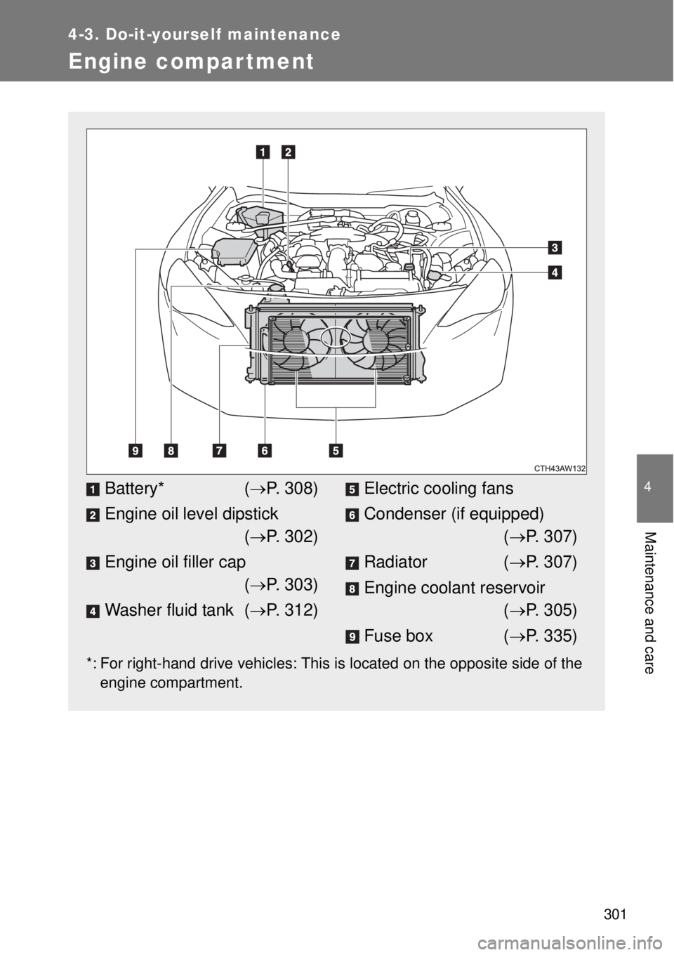 TOYOTA GT86 2014  Owners Manual 301
4-3. Do-it-yourself maintenance
4
Maintenance and care
Engine compartment
*: For right-hand drive vehicles: This is located on the opposite side of the
engine compartment.
Battery* (P. 308)
Eng