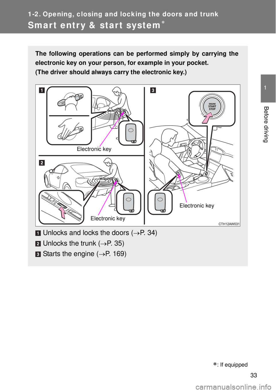 TOYOTA GT86 2014 Owners Guide 33
1
Before driving
1-2. Opening, closing and locking the doors and trunk
Smart entr y & start system
The following operations can be performed simply by carrying the
electronic key on your person,