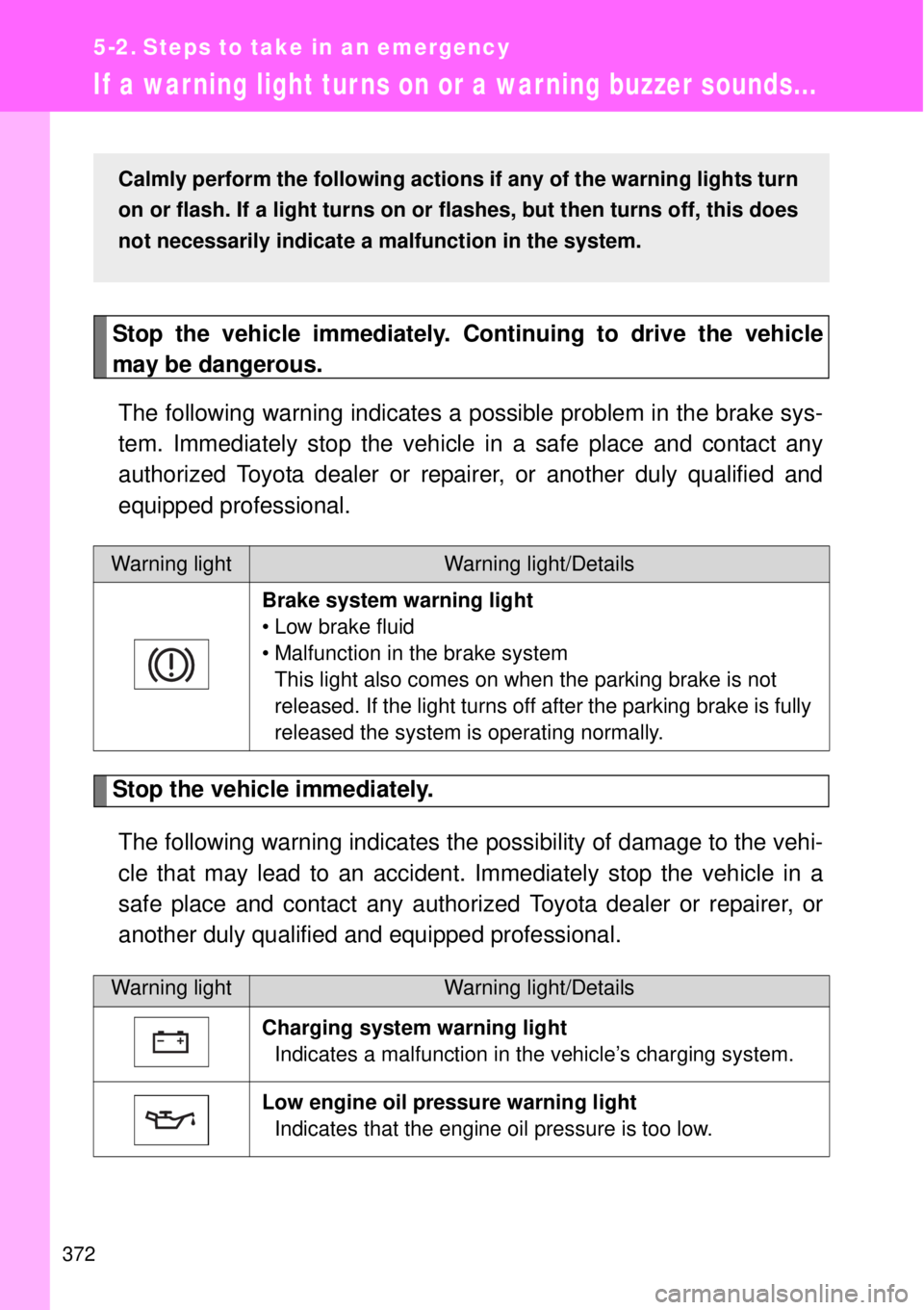 TOYOTA GT86 2014  Owners Manual 372
5-2. Steps to take in an emergency
If a war ning light tur ns on or a warning buzzer sounds...
Stop the vehicle immediately. Continuing to drive the vehicle
may be dangerous.
The following warning