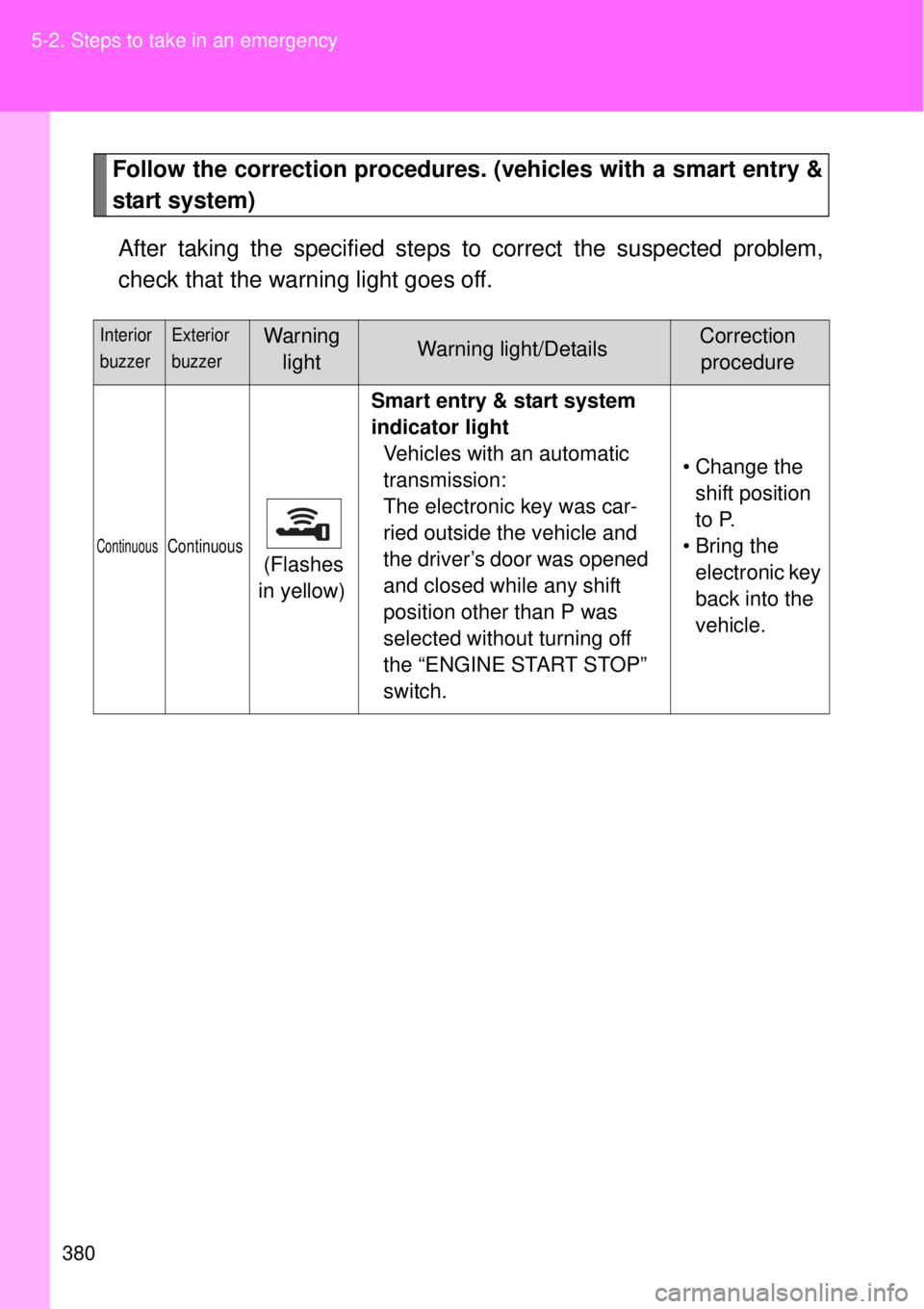 TOYOTA GT86 2014  Owners Manual 380 5-2. Steps to take in an emergency
Follow the correction procedures. (vehicles with a smart entry &
start system)
After taking the specified steps to correct the suspected problem,
check that the 