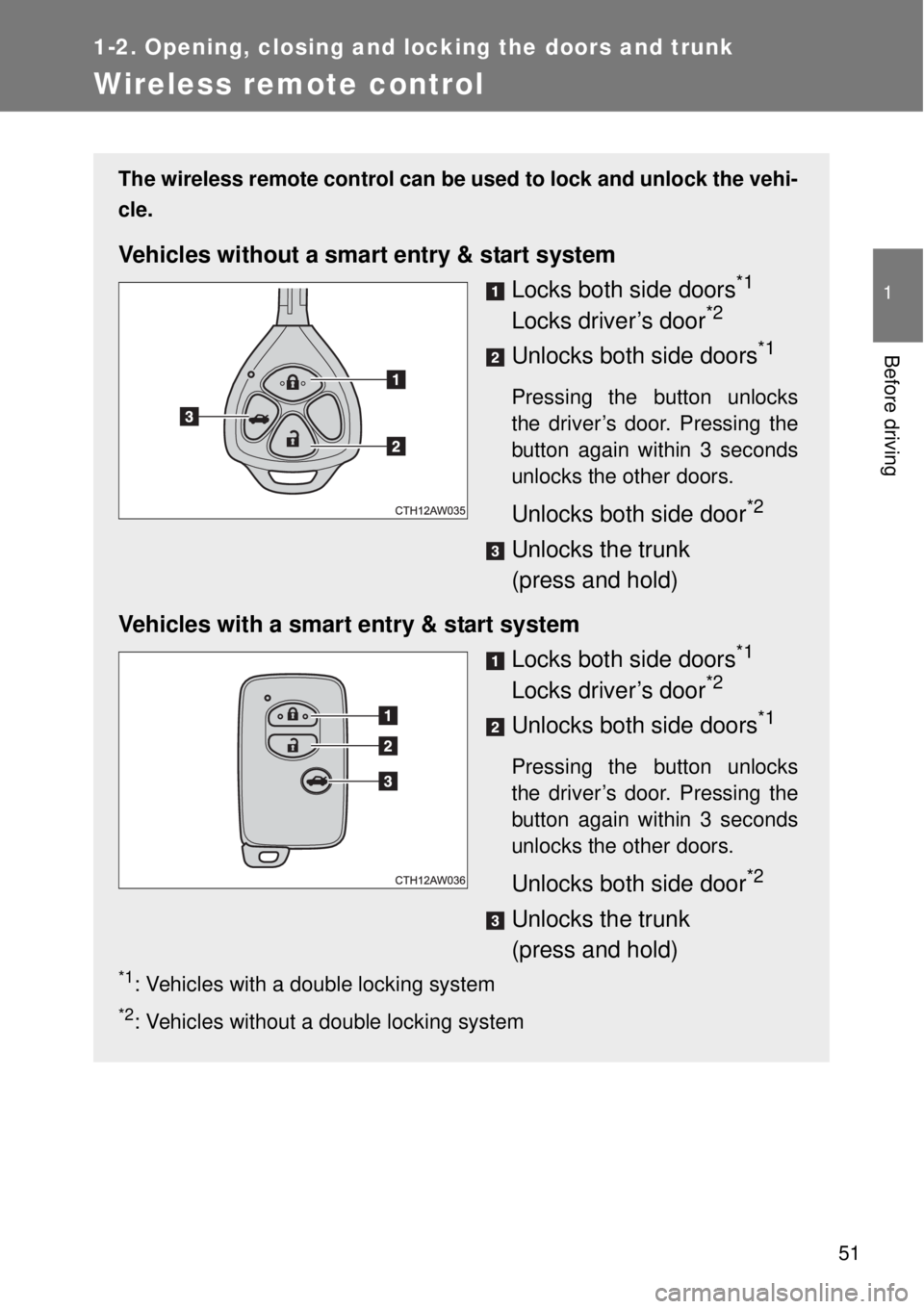 TOYOTA GT86 2014 Workshop Manual 51
1
1-2. Opening, closing and locking the doors and trunk
Before driving
Wireless remote control
The wireless remote control can be used to lock and unlock the vehi-
cle.
Vehicles without a smart ent