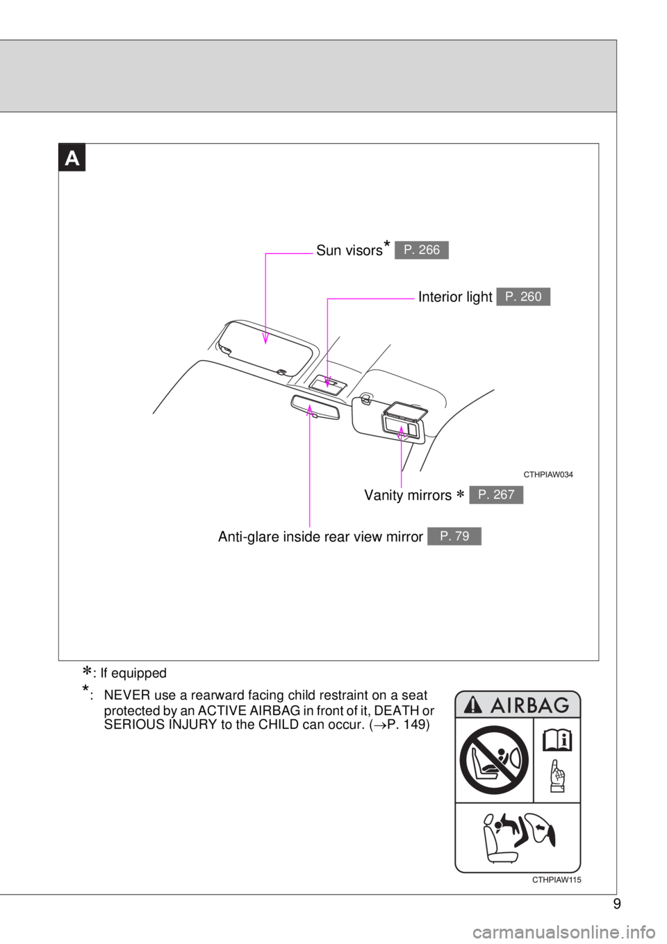TOYOTA GT86 2014 Owners Manual 9
AA
Anti-glare inside rear view mirror P. 79
Interior light P. 260
Vanity mirrors P. 267
Sun visors* P. 266
*: NEVER use a rearward facing child restraint on a seat
protected by an ACTIVE AIRBAG TOYOTA GT86 2014 Owners Manual 9
AA
Anti-glare inside rear view mirror P. 79
Interior light P. 260
Vanity mirrors P. 267
Sun visors* P. 266
*: NEVER use a rearward facing child restraint on a seat
protected by an ACTIVE AIRBAG