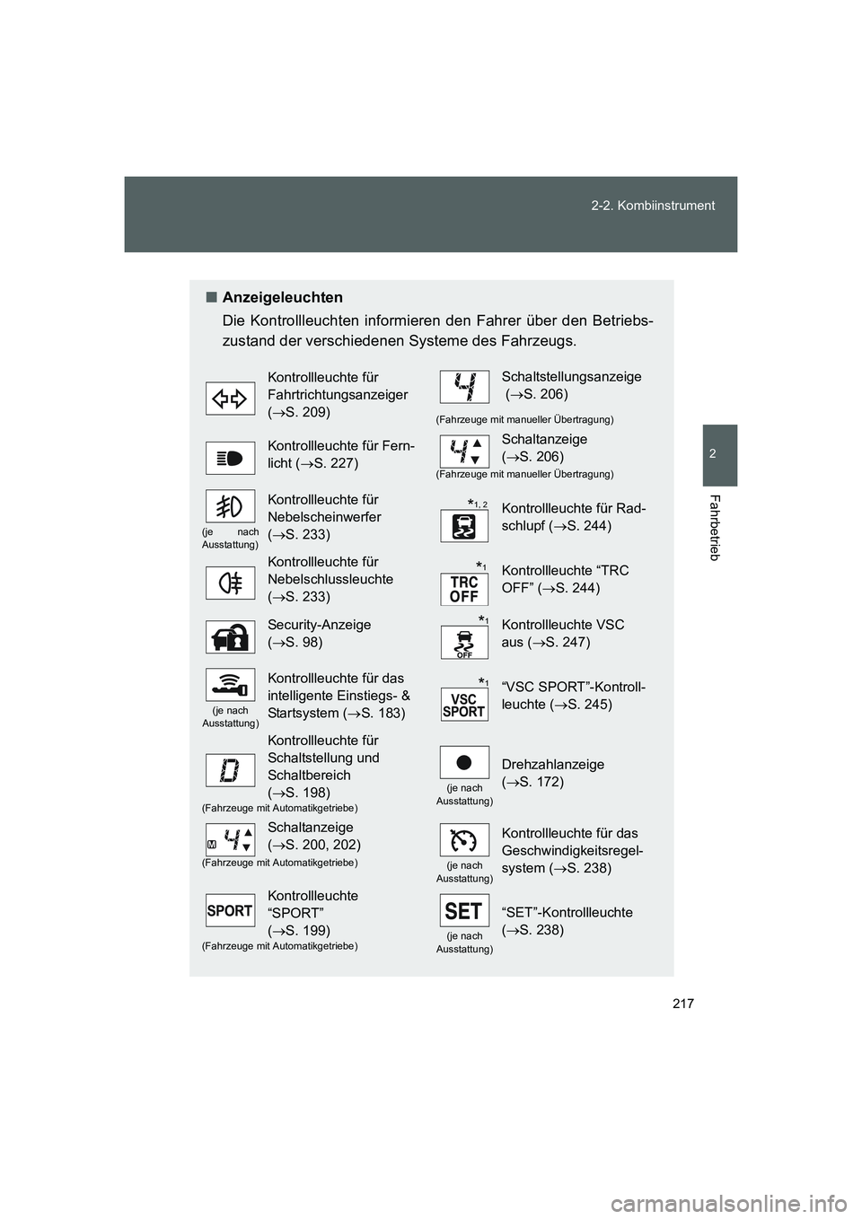 TOYOTA GT86 2014 Betriebsanleitungen (in German) 217 2-2. Kombiinstrument
2
Fahrbetrieb
FT86_EM
■Anzeigeleuchten
Die Kontrollleuchten informieren den Fahrer über den Betriebs-
zustand der verschiedenen Systeme des Fahrzeugs.
Kontrollleuchte für TOYOTA GT86 2014 Betriebsanleitungen (in German) 217 2-2. Kombiinstrument
2
Fahrbetrieb
FT86_EM
■Anzeigeleuchten
Die Kontrollleuchten informieren den Fahrer über den Betriebs-
zustand der verschiedenen Systeme des Fahrzeugs.
Kontrollleuchte für
