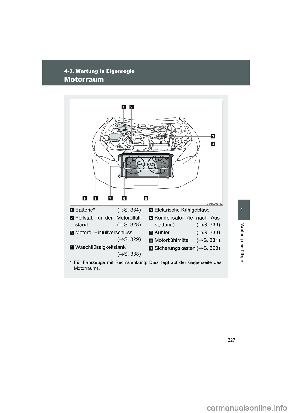 TOYOTA GT86 2014 Betriebsanleitungen (in German) 327
4-3. Wartung in Eigenregie
4
Wartung und Pflege
FT86_EM
Motorraum
*: Für Fahrzeuge mit Rechtslenkung: Dies liegt auf der Gegenseite des
Motorraums.
Batterie* (→S. 334)
Peilstab für den Motorö TOYOTA GT86 2014 Betriebsanleitungen (in German) 327
4-3. Wartung in Eigenregie
4
Wartung und Pflege
FT86_EM
Motorraum
*: Für Fahrzeuge mit Rechtslenkung: Dies liegt auf der Gegenseite des
Motorraums.
Batterie* (→S. 334)
Peilstab für den Motorö
