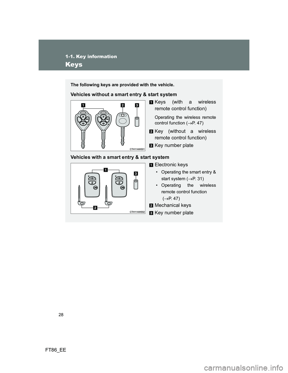 TOYOTA GT86 2012 Owners Manual 28
FT86_EE
1-1. Key information
Keys
The following keys are provided with the vehicle.
Vehicles without a smart entry & start system
Keys (with a wireless
remote control function)
Operating the wirele TOYOTA GT86 2012 Owners Manual 28
FT86_EE
1-1. Key information
Keys
The following keys are provided with the vehicle.
Vehicles without a smart entry & start system
Keys (with a wireless
remote control function)
Operating the wirele
