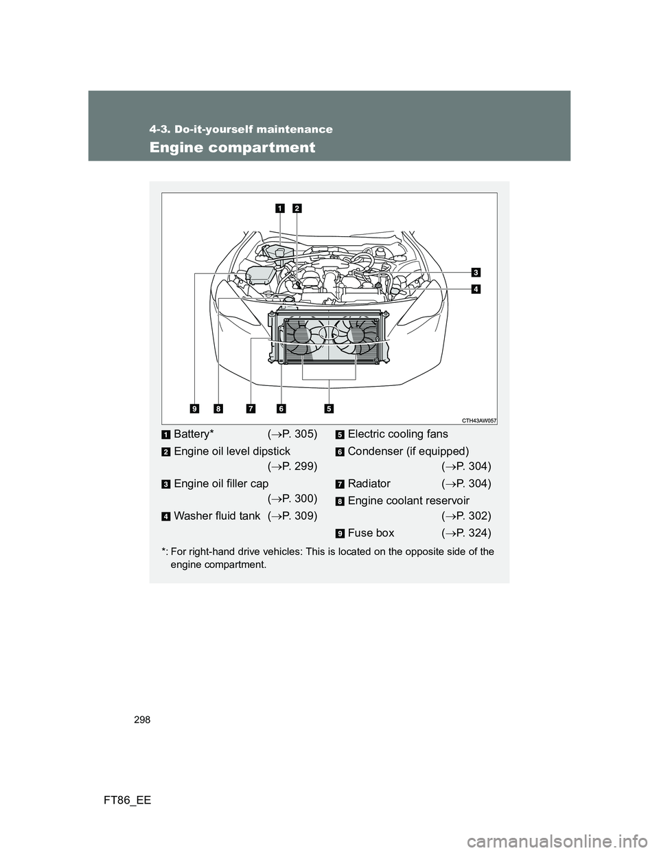 TOYOTA GT86 2012 Owners Manual 298
4-3. Do-it-yourself maintenance
FT86_EE
Engine compartment
*: For right-hand drive vehicles: This is located on the opposite side of the
engine compartment.
Battery* (P. 305)
Engine oil level d TOYOTA GT86 2012 Owners Manual 298
4-3. Do-it-yourself maintenance
FT86_EE
Engine compartment
*: For right-hand drive vehicles: This is located on the opposite side of the
engine compartment.
Battery* (P. 305)
Engine oil level d