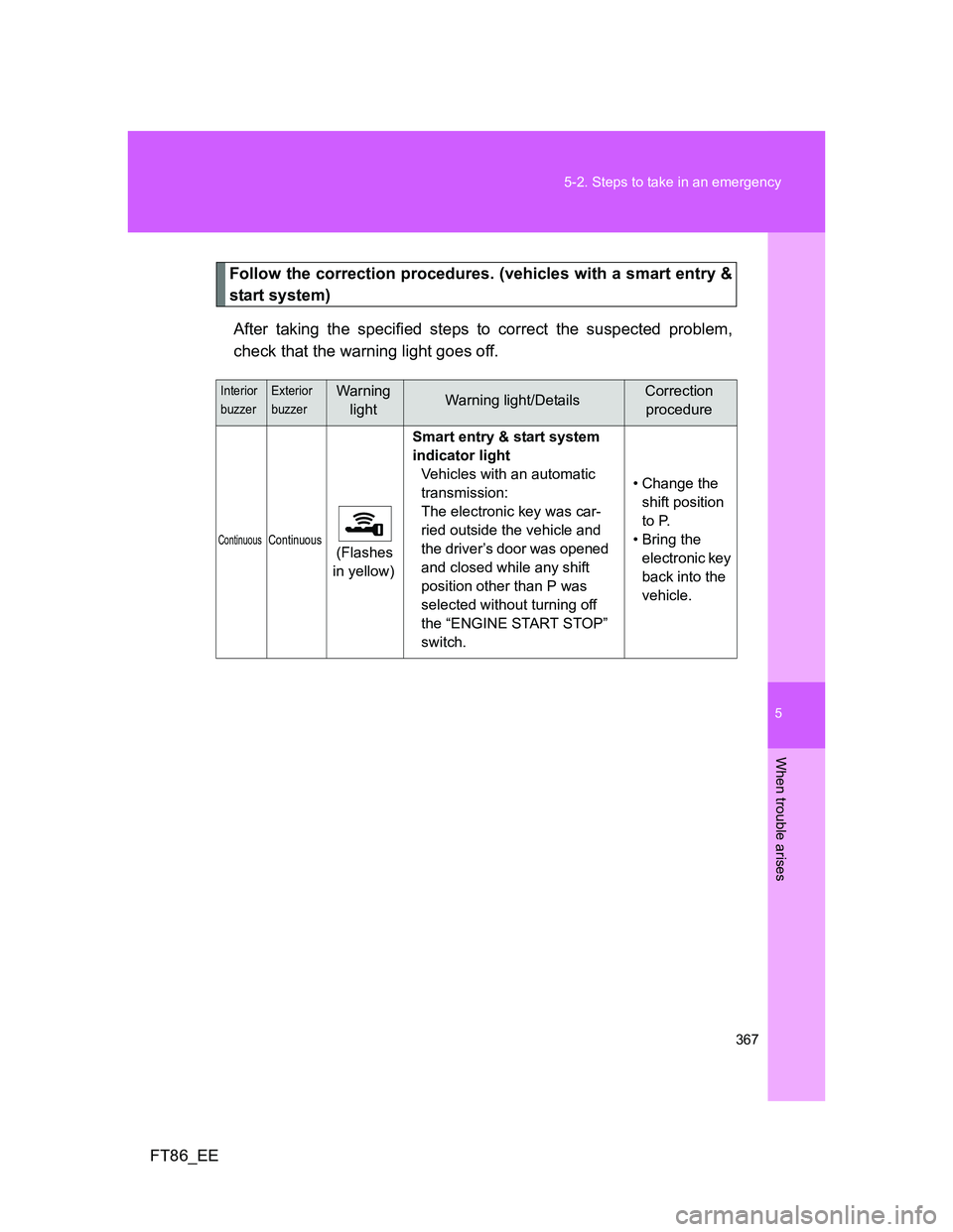 TOYOTA GT86 2012 Owners Manual 5
367 5-2. Steps to take in an emergency
When trouble arises
FT86_EE
Follow the correction procedures. (vehicles with a smart entry &
start system)
After taking the specified steps to correct the susp TOYOTA GT86 2012 Owners Manual 5
367 5-2. Steps to take in an emergency
When trouble arises
FT86_EE
Follow the correction procedures. (vehicles with a smart entry &
start system)
After taking the specified steps to correct the susp