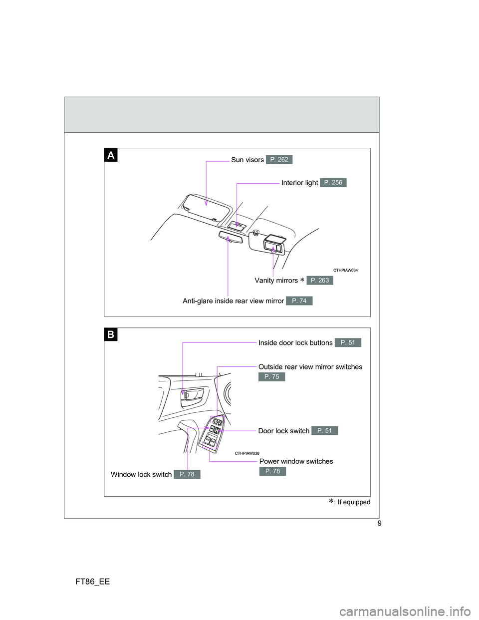 TOYOTA GT86 2012  Owners Manual FT86_EE
9
B
AA
Anti-glare inside rear view mirror P. 74
Interior light P. 256
Vanity mirrors  P. 263
Sun visors P. 262
: If equipped
Inside door lock buttons P. 51
Outside rear view mirror switc