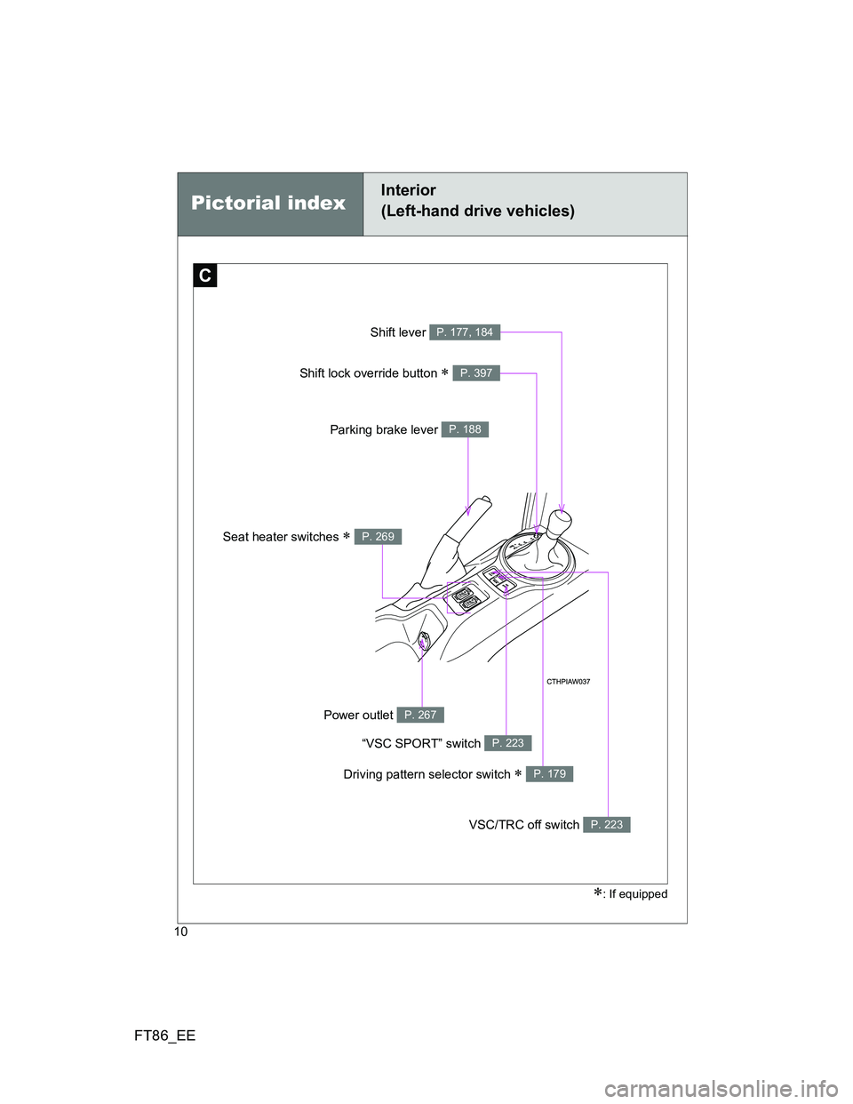 TOYOTA GT86 2012  Owners Manual FT86_EE
10
Pictorial index
Interior 
(Left-hand drive vehicles)
: If equipped
C
Shift lever P. 177, 184
Parking brake lever P. 188
VSC/TRC off switch P. 223
Seat heater switches  P. 269
“VSC S