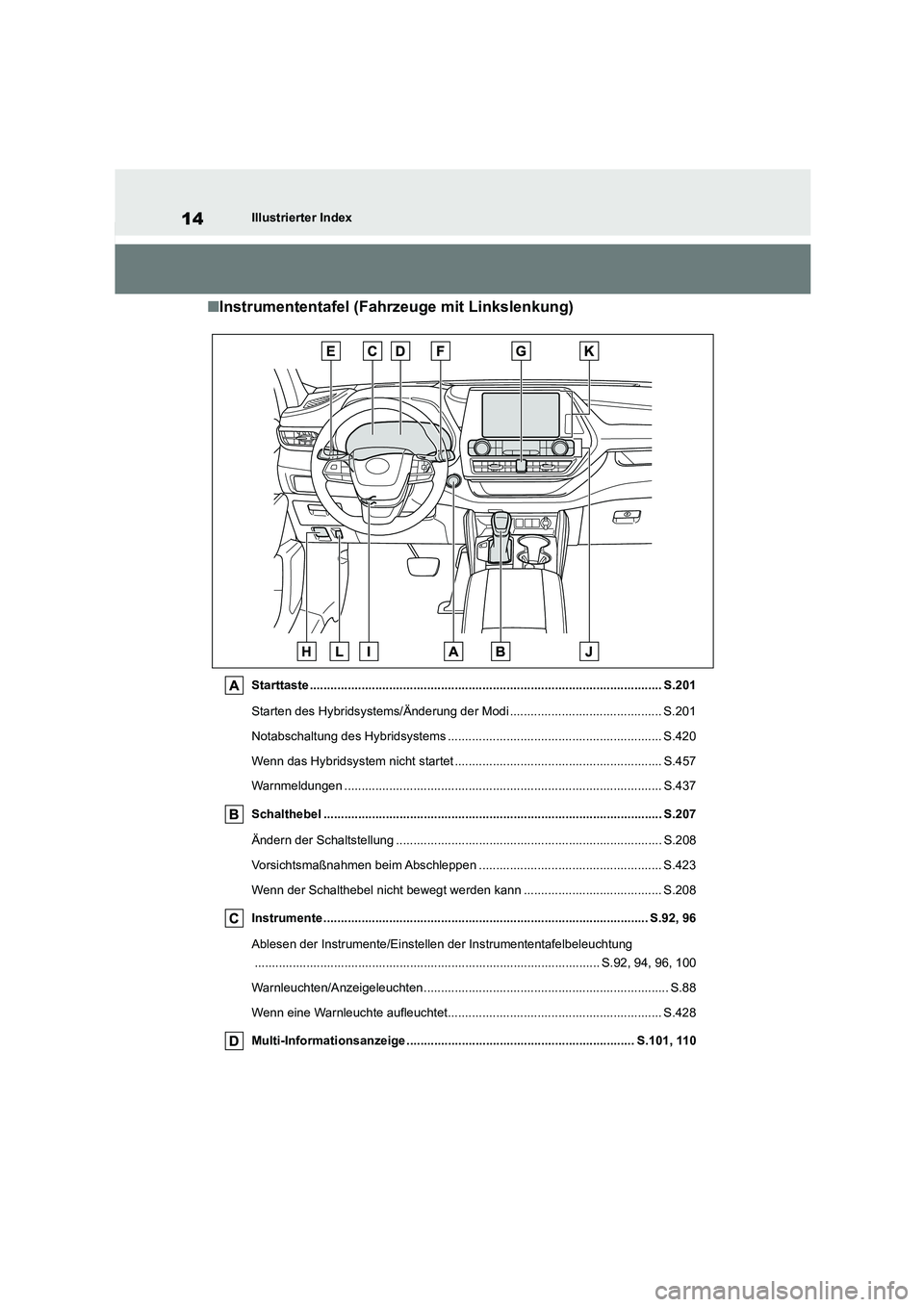 TOYOTA HIGHLANDER 2023  Betriebsanleitungen (in German) 14Illustrierter Index
■Instrumententafel (Fahrzeuge mit Linkslenkung)
Starttaste ...................................................................................................... S.201 
Starten