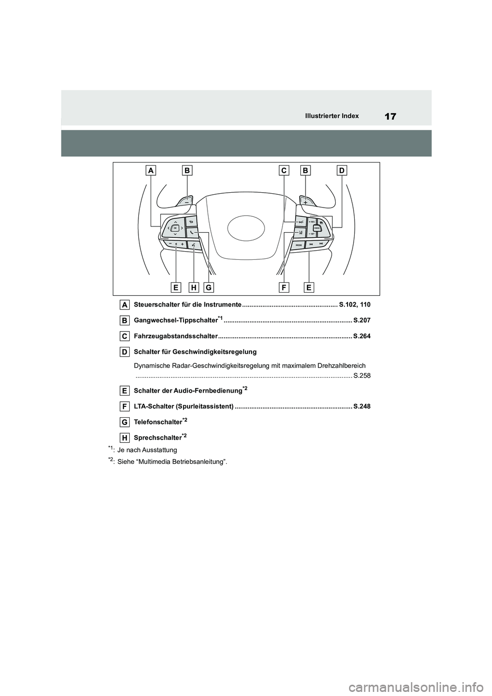 TOYOTA HIGHLANDER 2023  Betriebsanleitungen (in German) 17Illustrierter Index
Steuerschalter für die Instrumente .................................................... S.102, 110 
Gangwechsel-Tippschalter*1...................................................