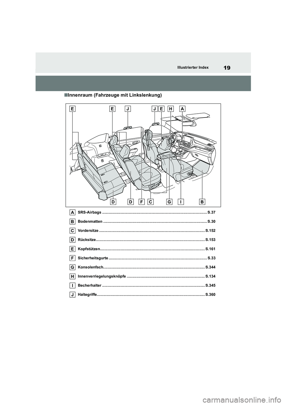 TOYOTA HIGHLANDER 2023  Betriebsanleitungen (in German) 19Illustrierter Index
■Innenraum (Fahrzeuge mit Linkslenkung)
SRS-Airbags .................................................................................................. S.37 
Bodenmatten .......