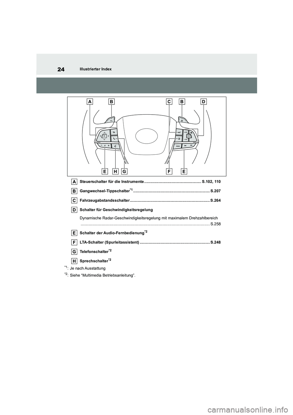 TOYOTA HIGHLANDER 2023  Betriebsanleitungen (in German) 24Illustrierter Index 
Steuerschalter für die Instrumente .................................................... S.102, 110 
Gangwechsel-Tippschalter*1..................................................