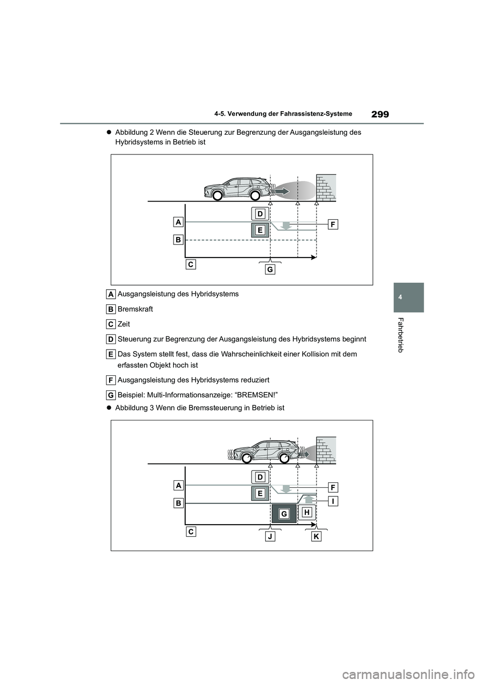 TOYOTA HIGHLANDER 2023 Betriebsanleitungen (in German) 299
4
4-5. Verwendung der Fahrassistenz-Systeme
Fahrbetrieb
Abbildung 2 Wenn die Steuerung zur Begrenzung der Ausgangsleistung des
Hybridsystems in Betrieb ist
Ausgangsleistung des Hybridsyste TOYOTA HIGHLANDER 2023 Betriebsanleitungen (in German) 299
4
4-5. Verwendung der Fahrassistenz-Systeme
Fahrbetrieb
Abbildung 2 Wenn die Steuerung zur Begrenzung der Ausgangsleistung des
Hybridsystems in Betrieb ist
Ausgangsleistung des Hybridsyste