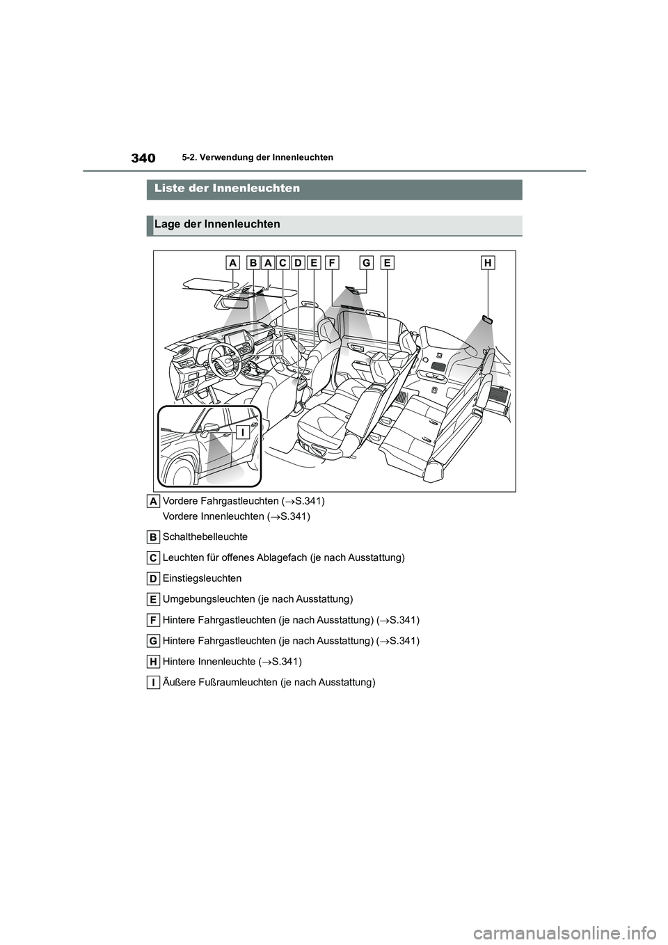TOYOTA HIGHLANDER 2023 Betriebsanleitungen (in German) 3405-2. Verwendung der Innenleuchten
5-2.Verwendung der Innenleuchten
Vordere Fahrgastleuchten (S.341)
Vordere Innenleuchten ( S.341)
Schalthebelleuchte
Leuchten für offenes Ablagefach (je n TOYOTA HIGHLANDER 2023 Betriebsanleitungen (in German) 3405-2. Verwendung der Innenleuchten
5-2.Verwendung der Innenleuchten
Vordere Fahrgastleuchten (S.341)
Vordere Innenleuchten ( S.341)
Schalthebelleuchte
Leuchten für offenes Ablagefach (je n